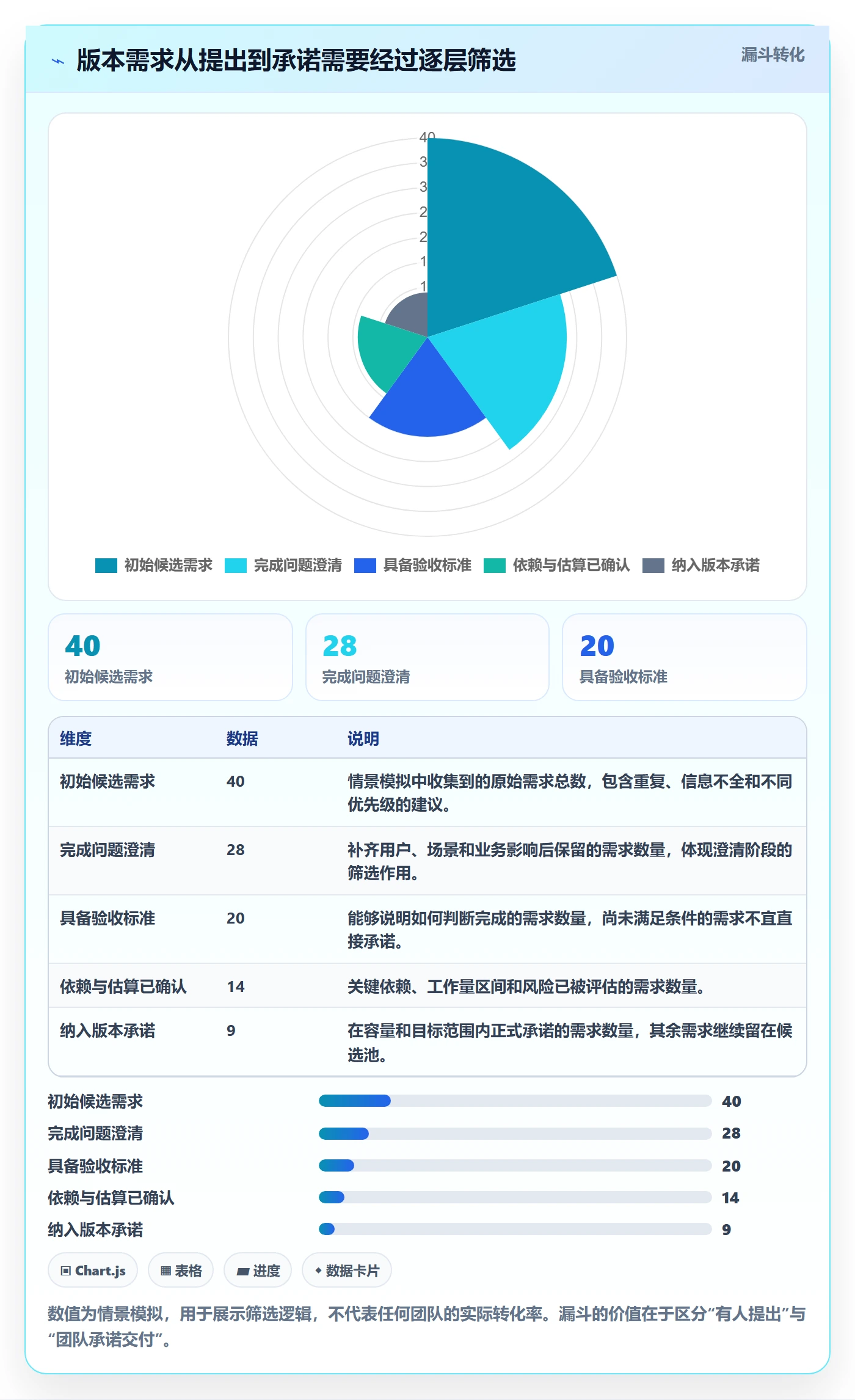 版本管理如何做好版本计划?产品经理入门指南与操作步骤