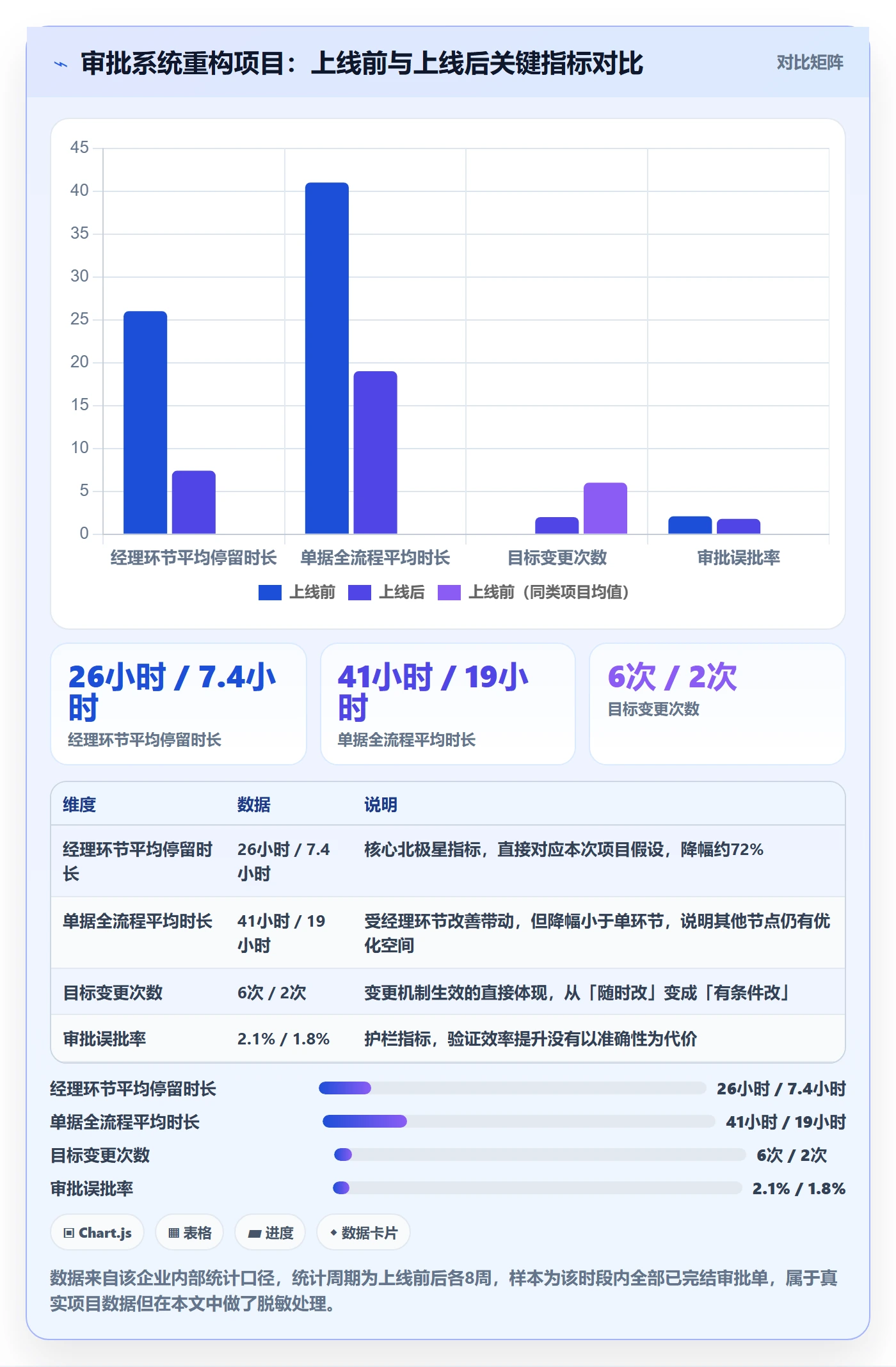 项目目标怎么做?产品经理效率提升:项目目标从0到1