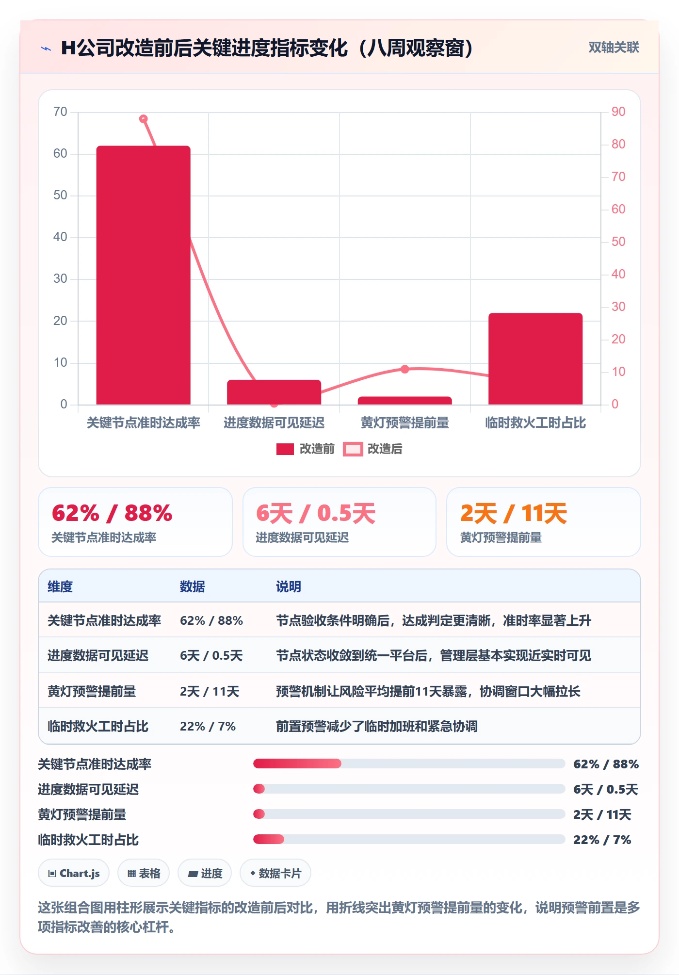 阶段进度落地方案:管理层开展进度管理的最佳实践案例解析
