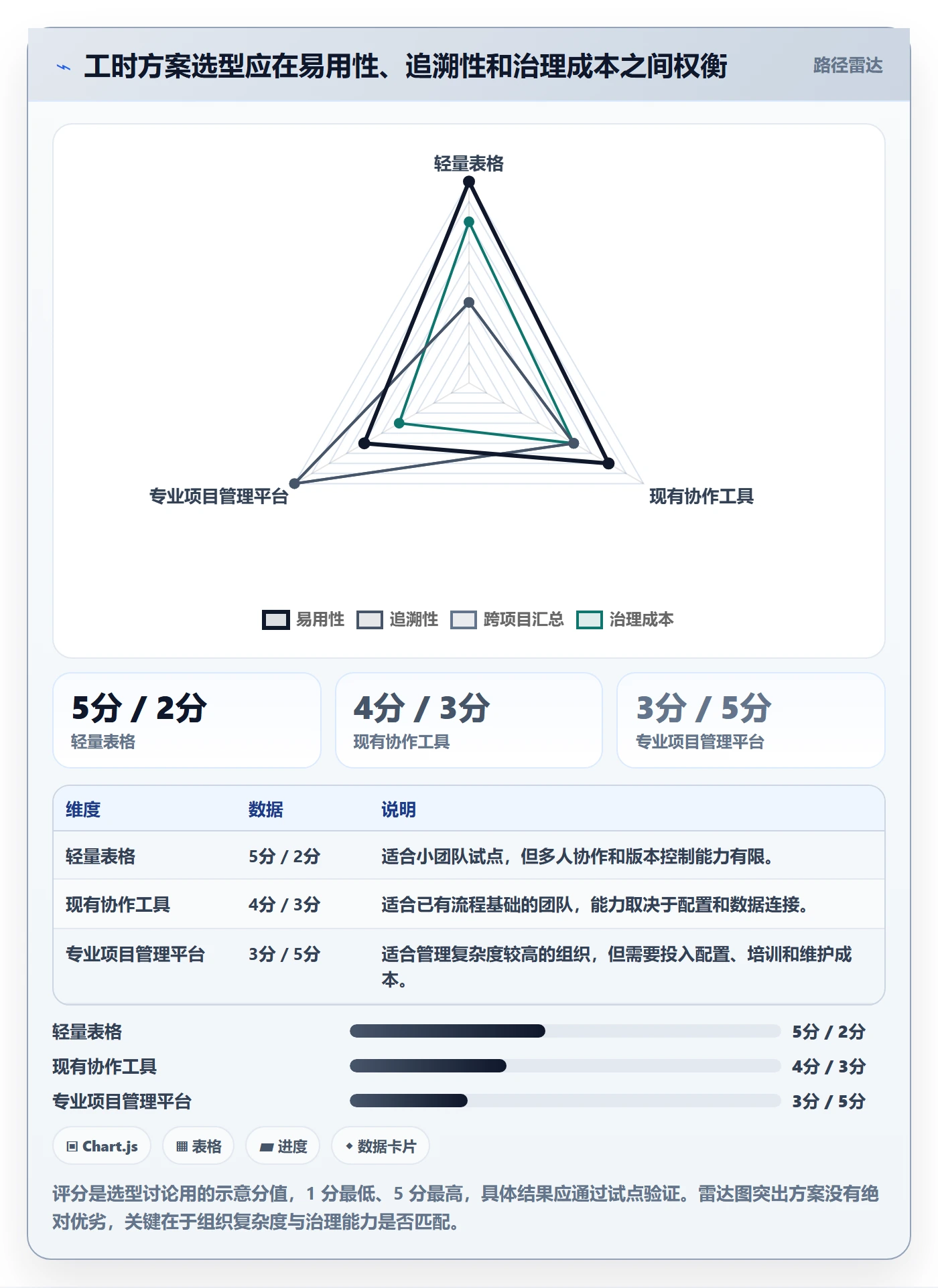 项目工时落地方案：项目负责人开展工时表的风险控制案例解析