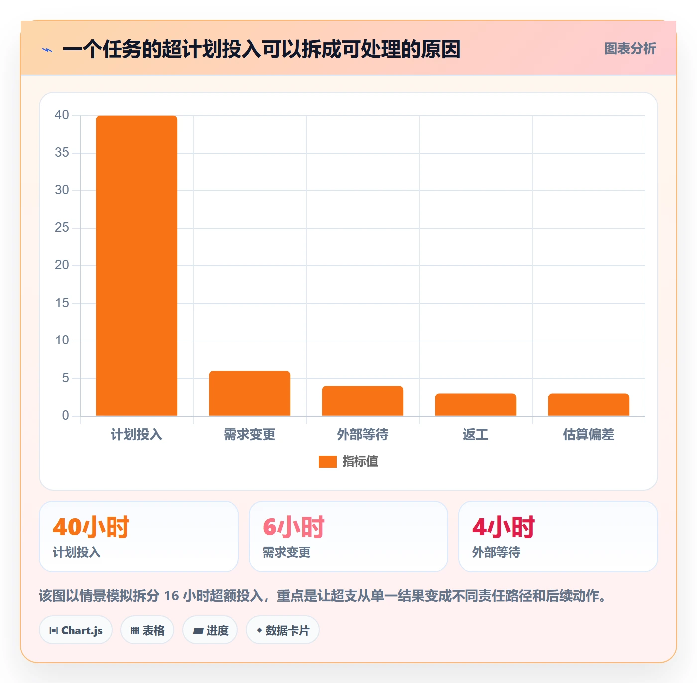 日报工时实操方法:项目负责人提升工时表效率的协同管理方法与模板