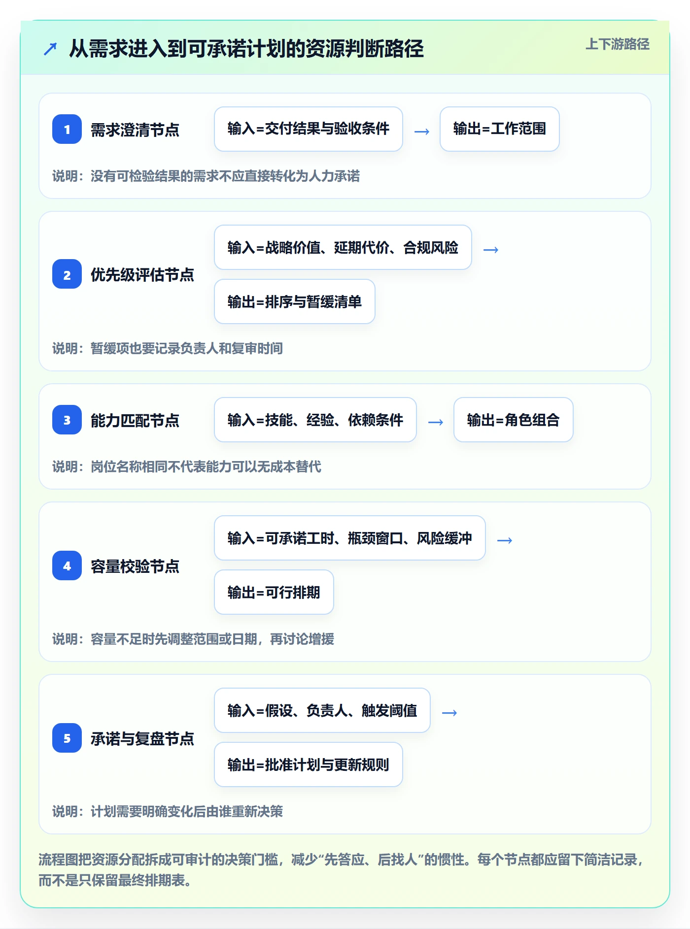 资源管理如何做好资源分配?企业管理者风险控制与操作步骤