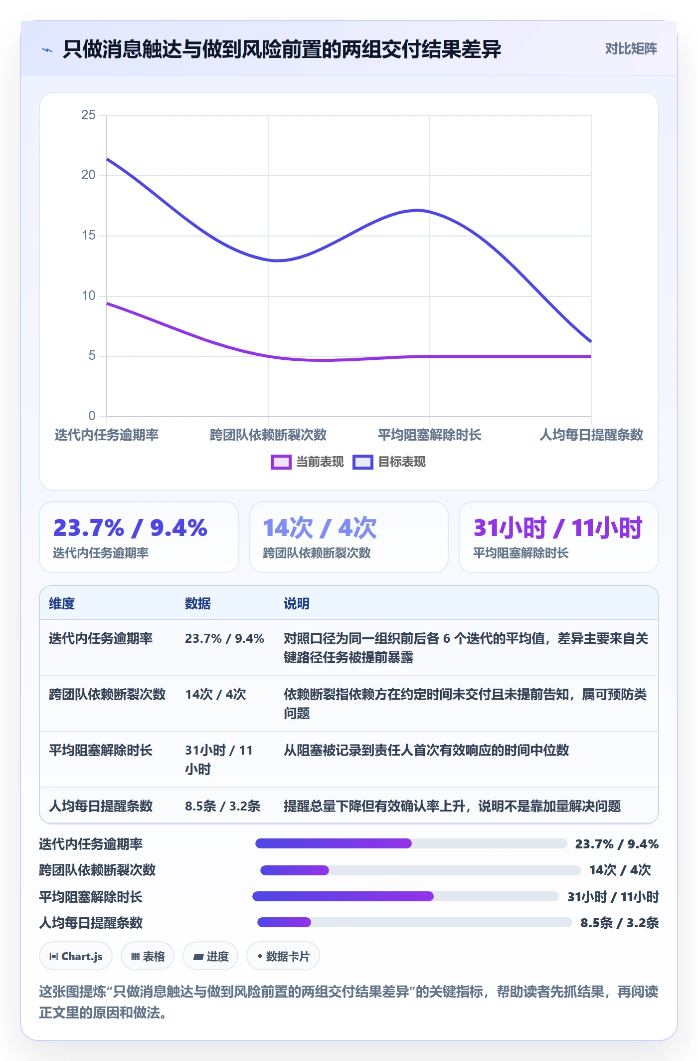提前提醒流程与规范：研发团队任务提醒落地方案关键指标