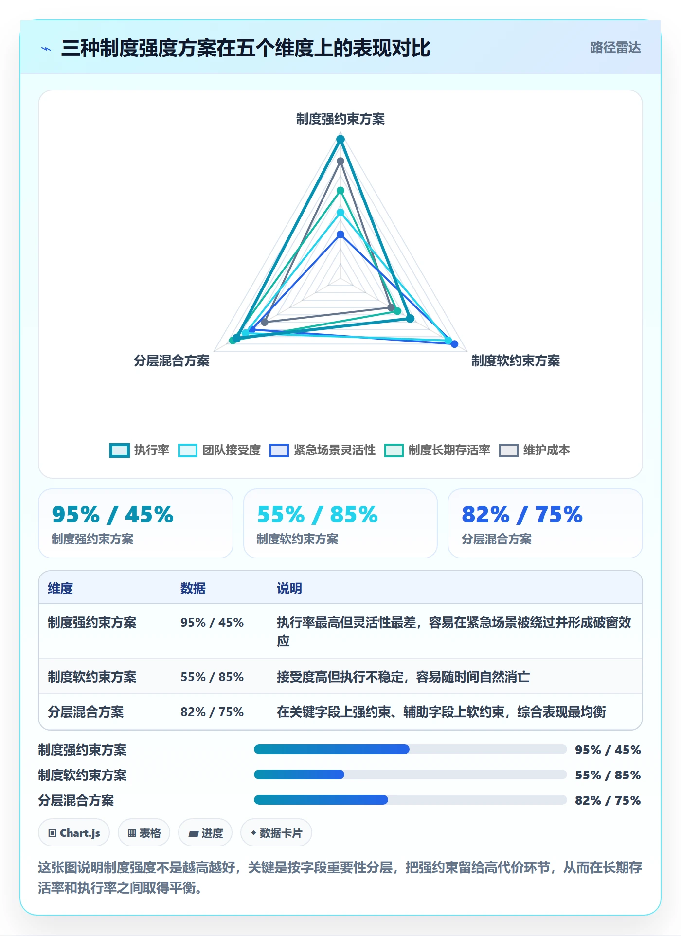 后置任务最佳实践:研发团队任务依赖制度设计,常见问题