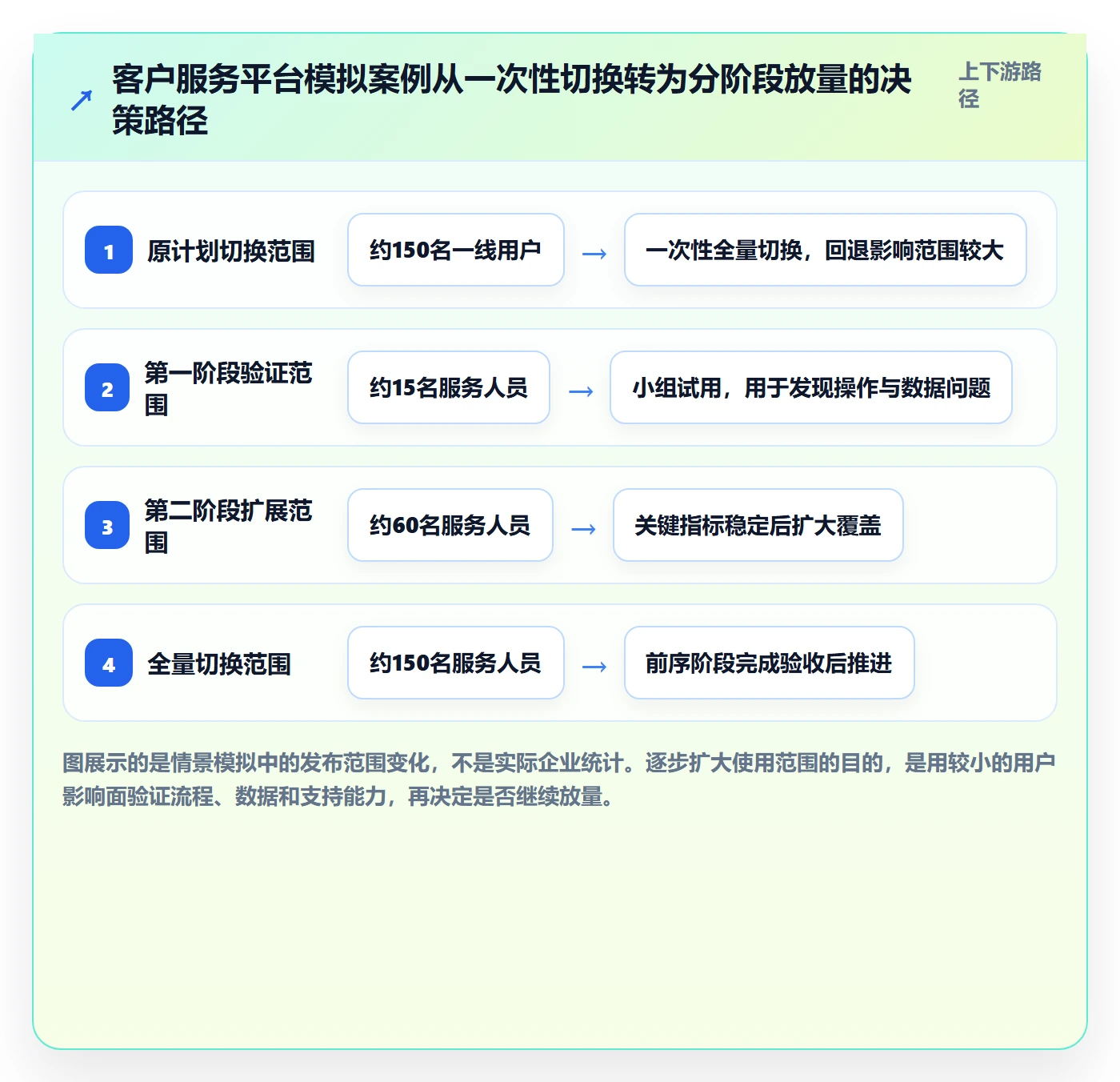 上线落地方案：企业管理者开展发布管理的最佳实践案例解析