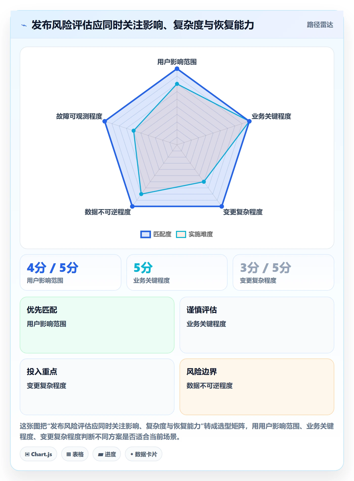 上线实操方法:研发团队提升发布管理效率的实操方法方法与模板