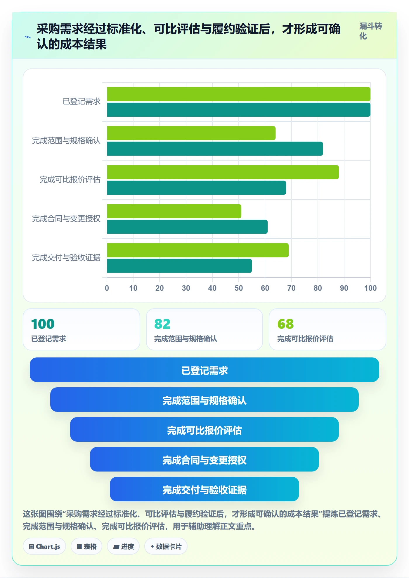成本管理采购成本全流程:项目负责人数据分析与一文讲清