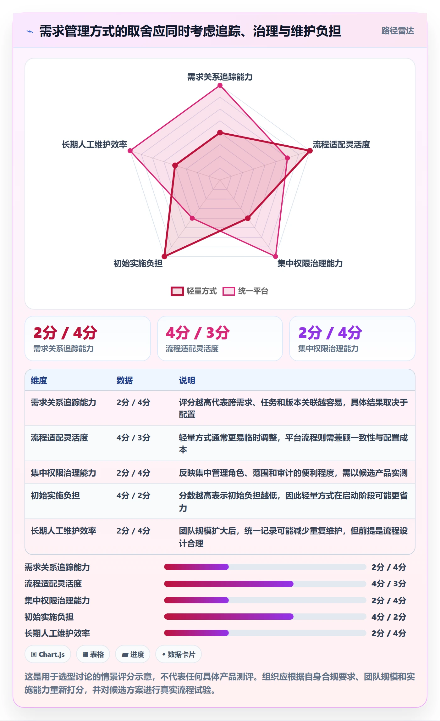 需求管理需求拆解教程:跨部门团队协同管理,避坑指南