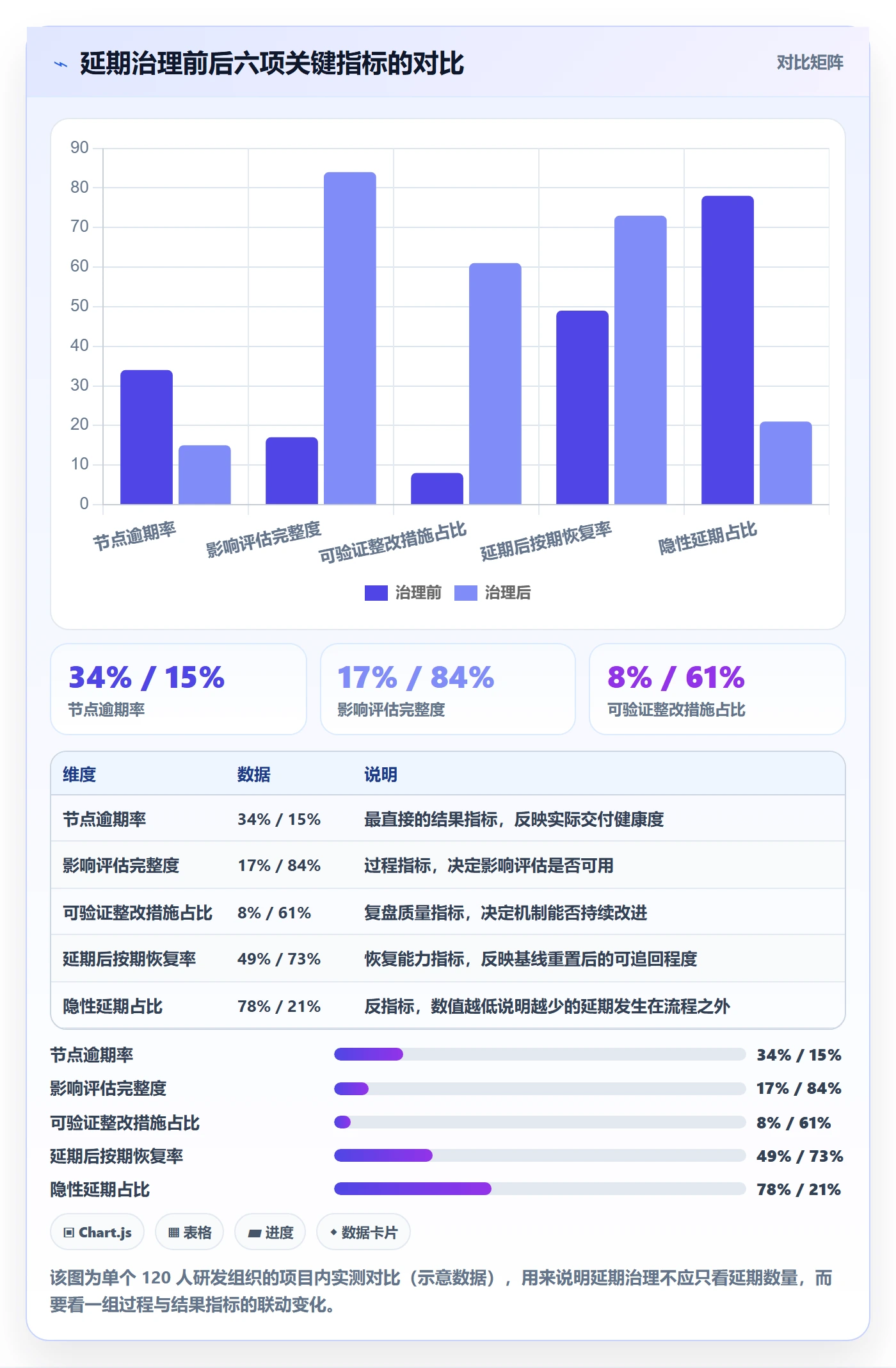 延期流程与规范:项目负责人任务执行落地方案关键指标