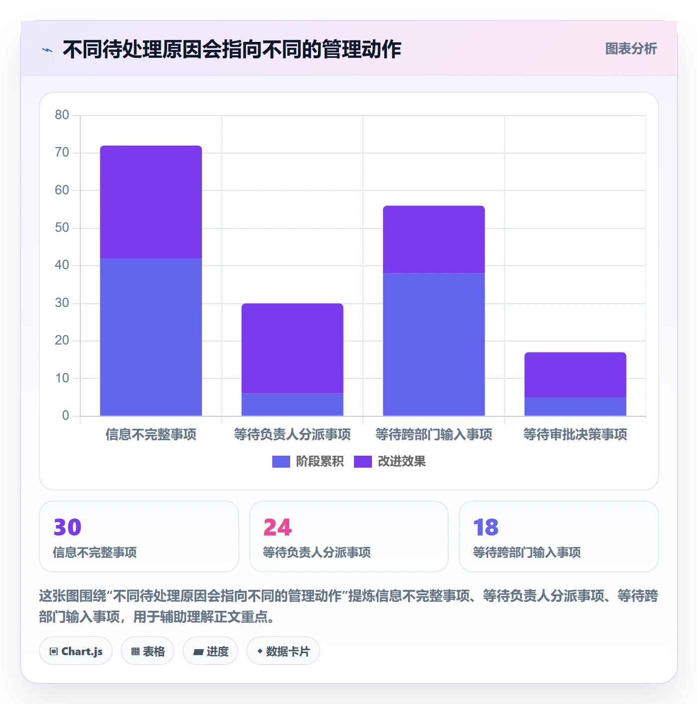 看板如何做好待处理?管理层效率提升与操作步骤