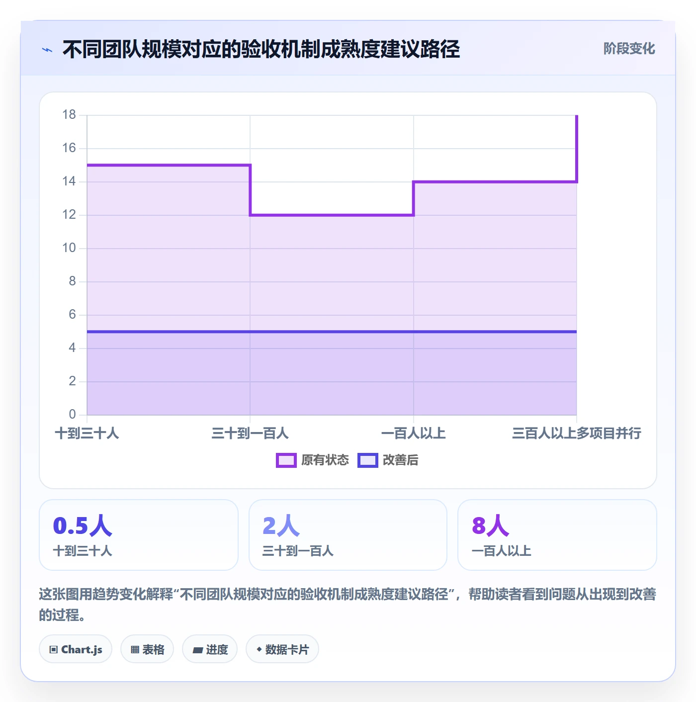 验收怎么做?项目负责人协同管理:任务验收从0到1