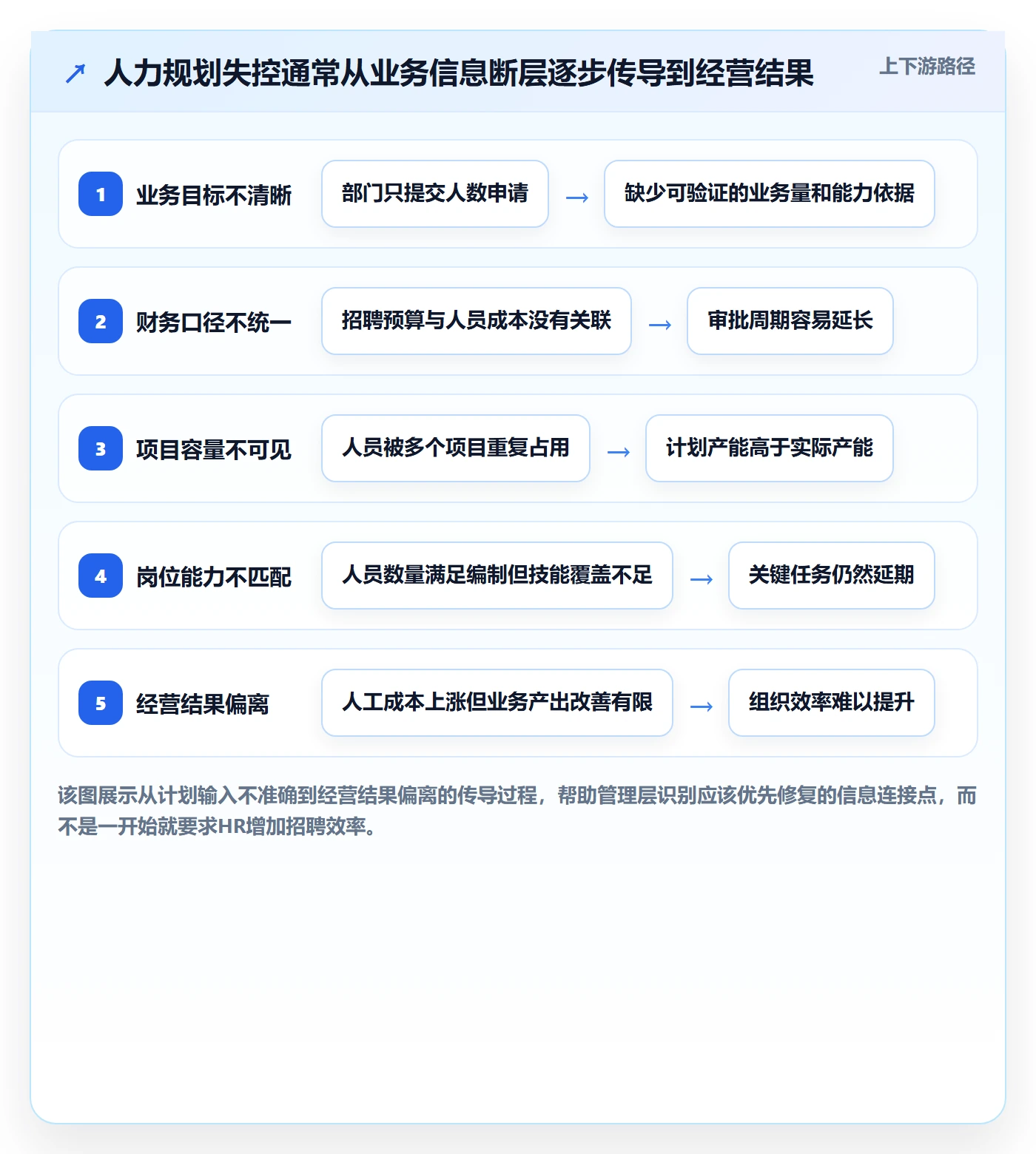 人力资源计划人力规划教程：管理层落地方案，避坑指南
