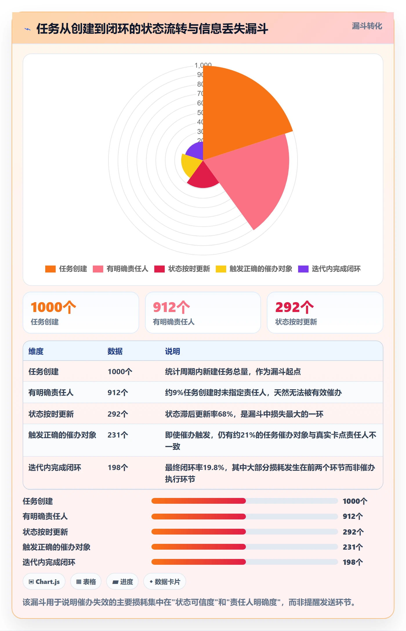 催办落地方案:研发团队开展任务提醒的数据分析案例解析
