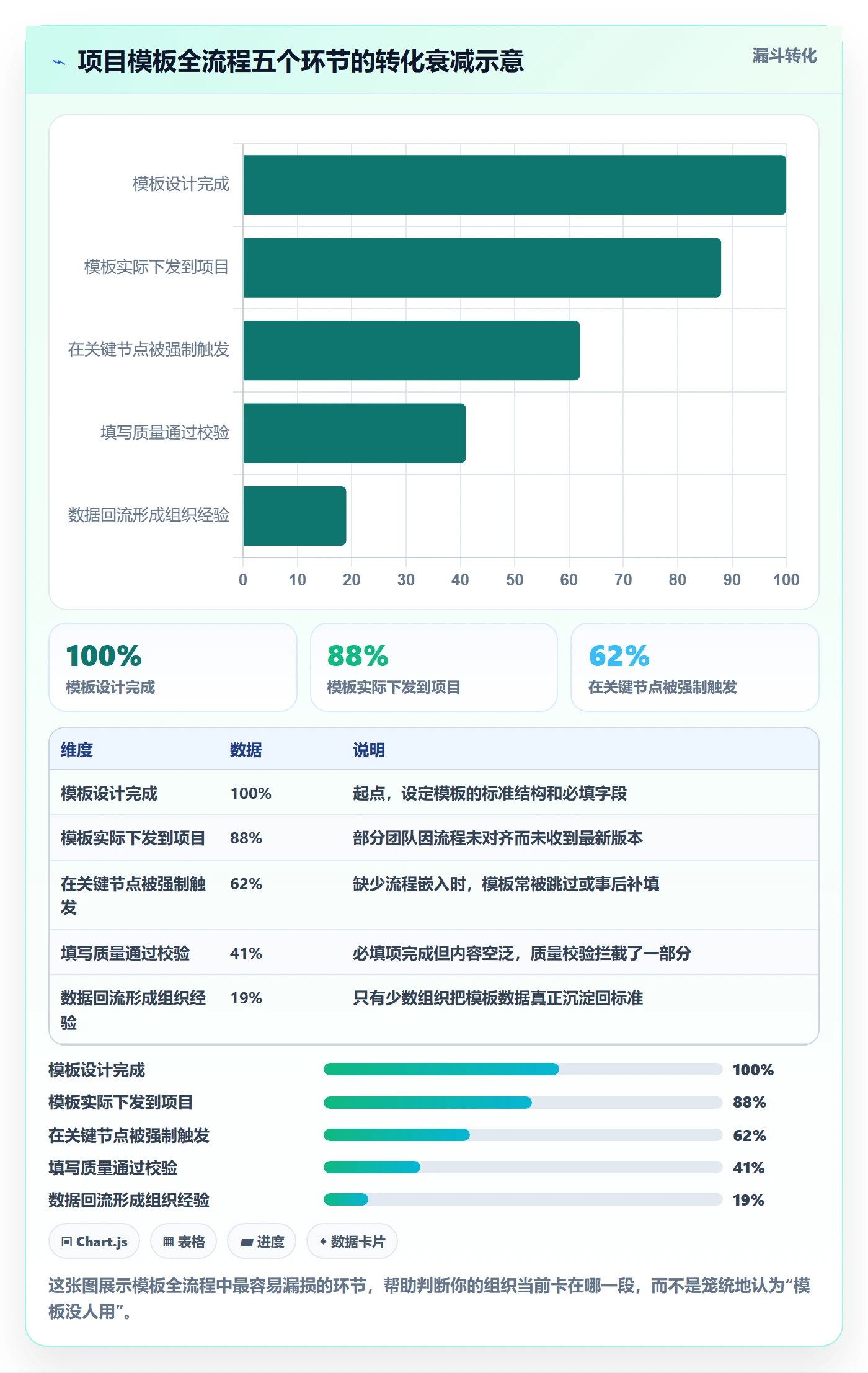 项目模板项目模板全流程：PMO实操方法与一文讲清