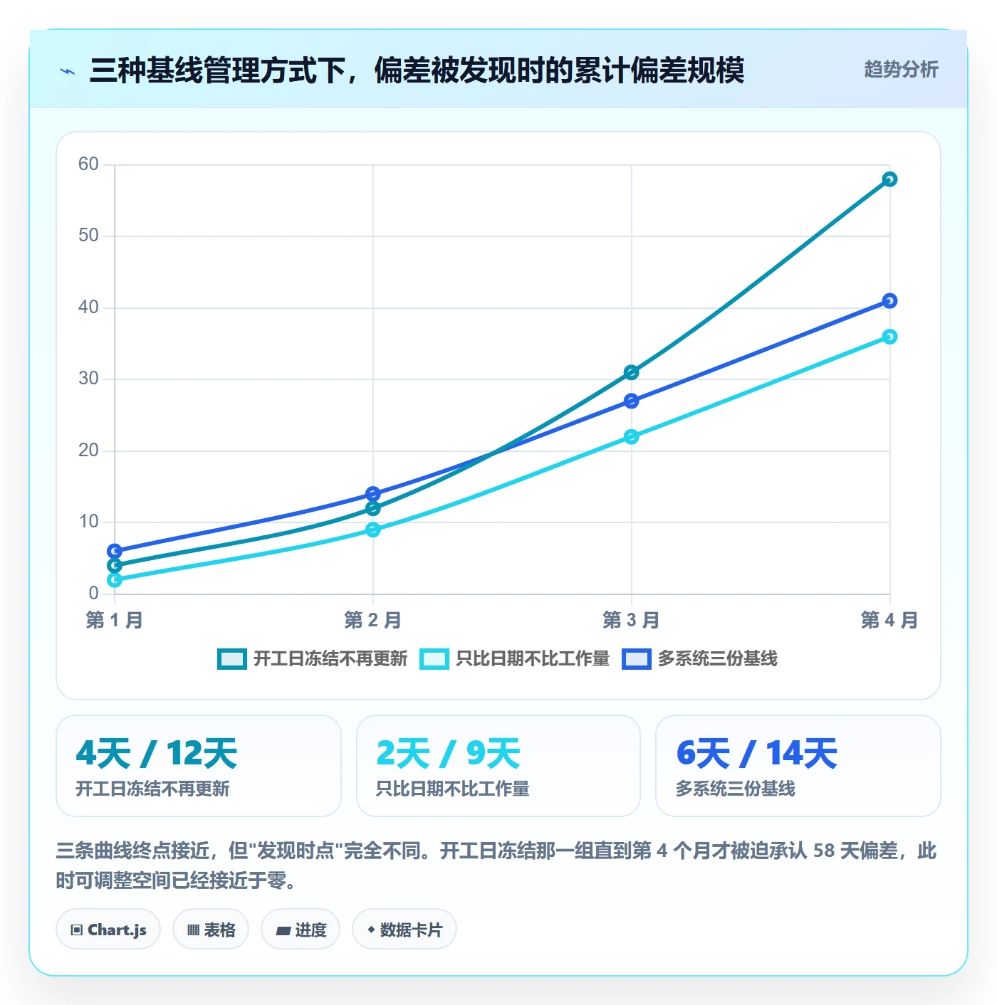 基线对比管理方法大全:项目负责人甘特图最佳实践落地清单