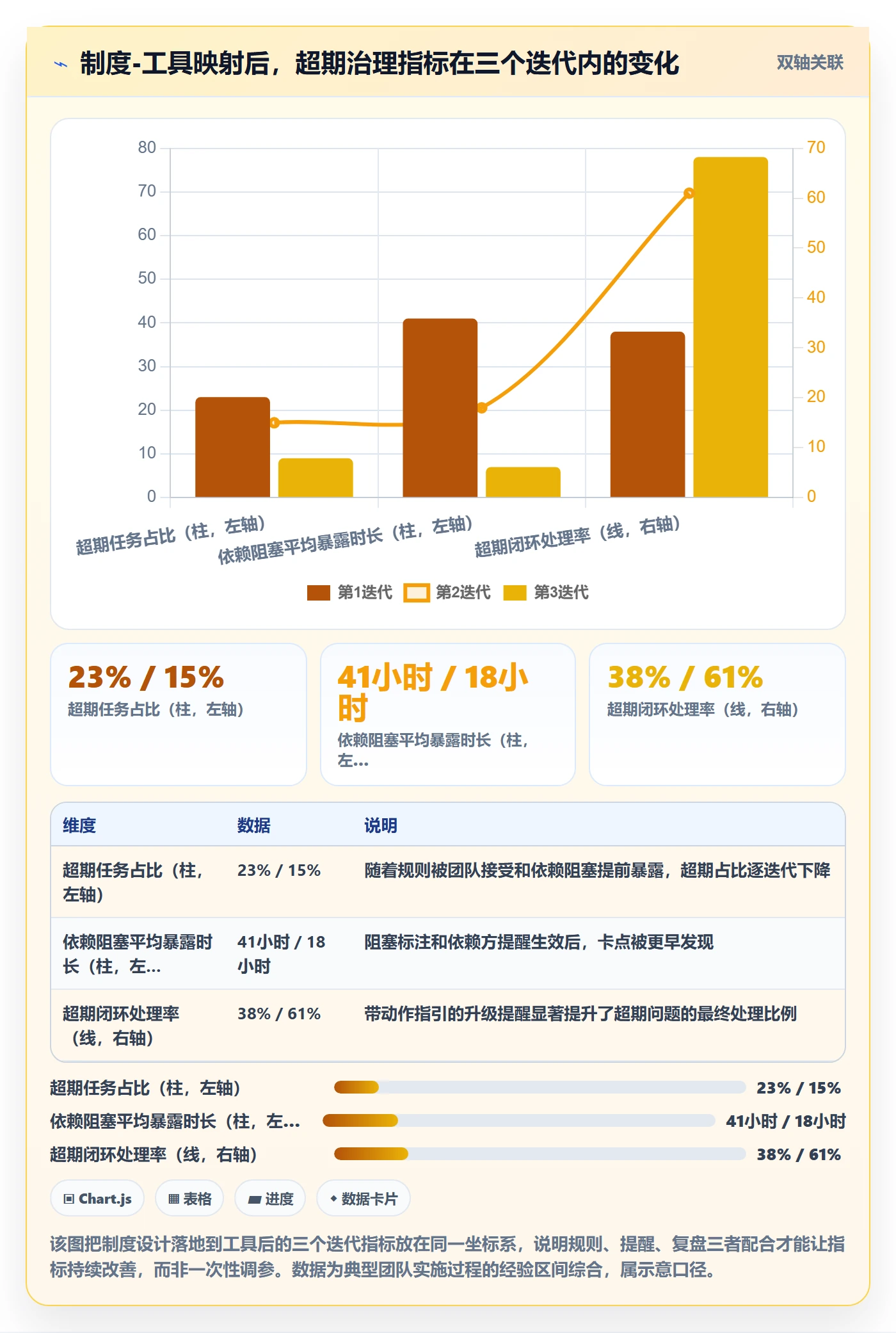 任务提醒超期提醒教程:研发团队制度设计,避坑指南