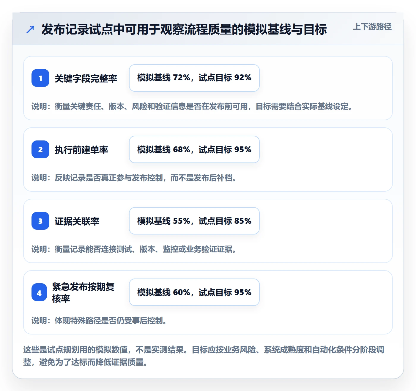 发布记录管理方法大全:企业管理者发布管理制度设计落地清单