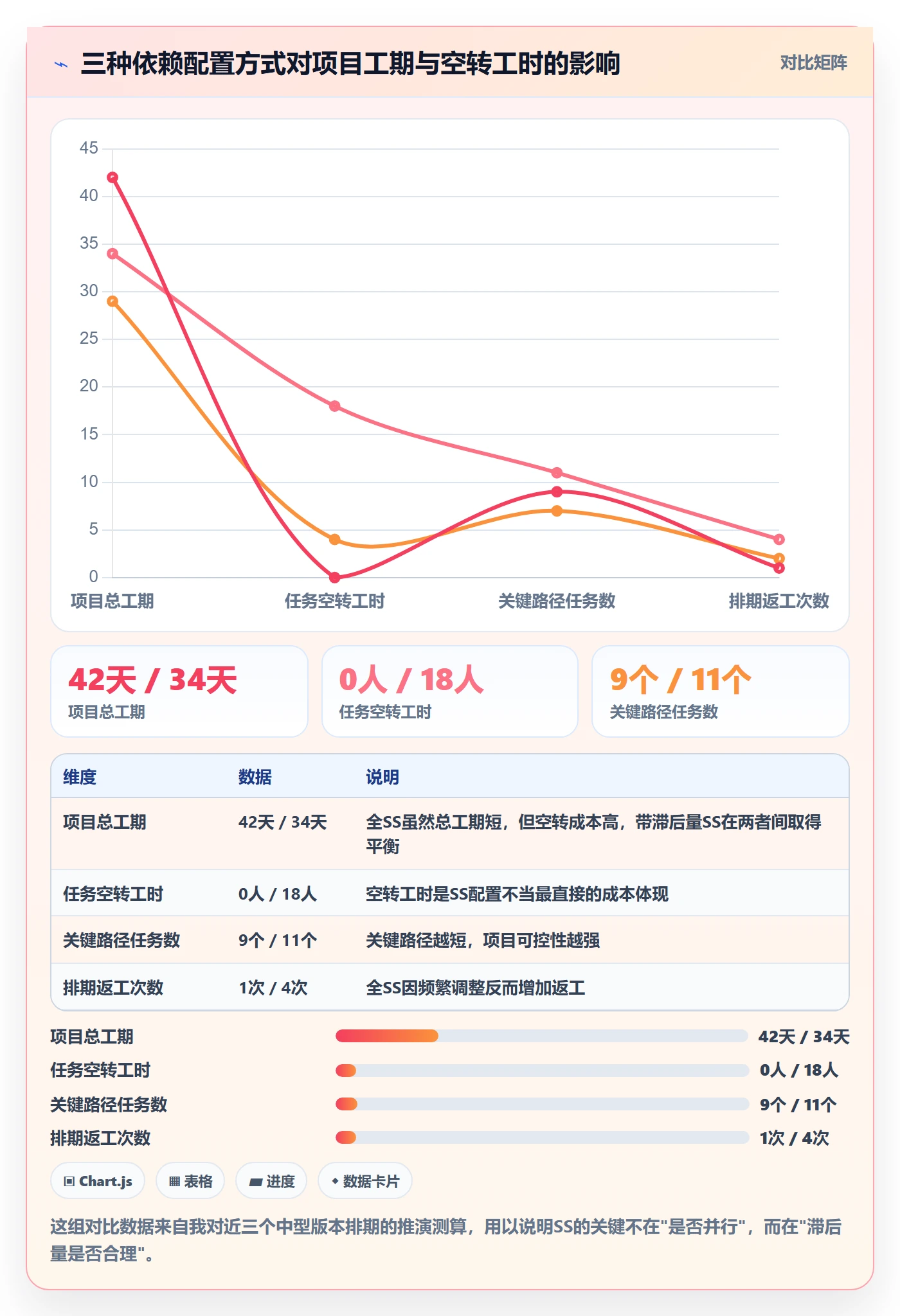 任务依赖如何做好SS？产品经理数据分析与操作步骤