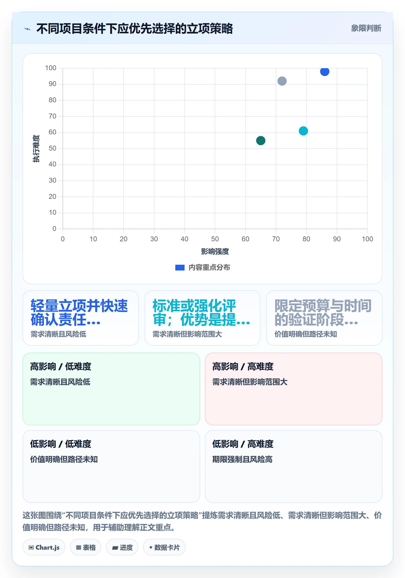 项目类型管理方法大全:项目经理项目立项实操方法落地清单