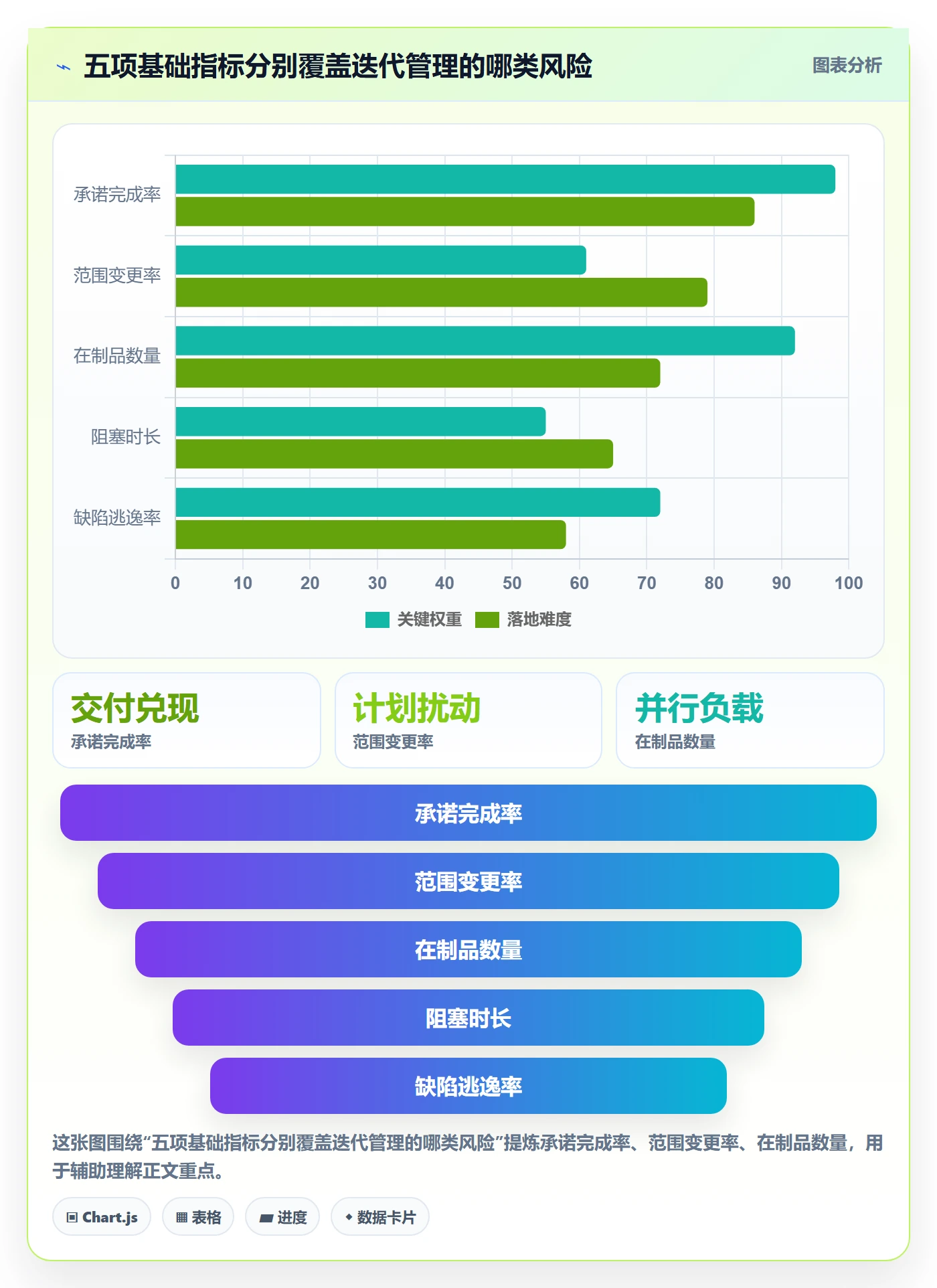迭代进度流程与规范：项目经理迭代管理效率提升关键指标