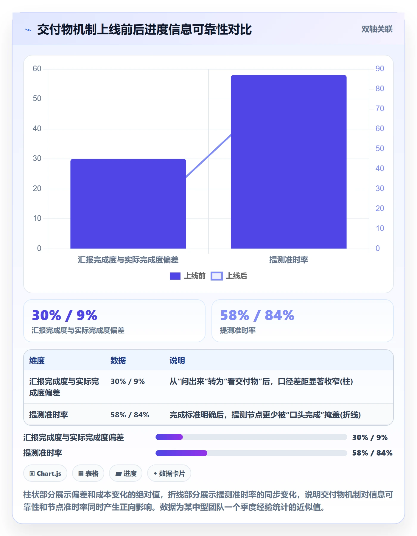 进度管理计划进度教程:产品经理最佳实践,避坑指南