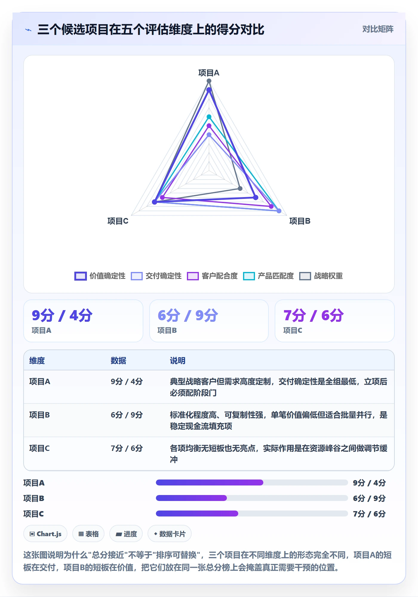 项目立项优先级教程：实施团队实操方法，避坑指南