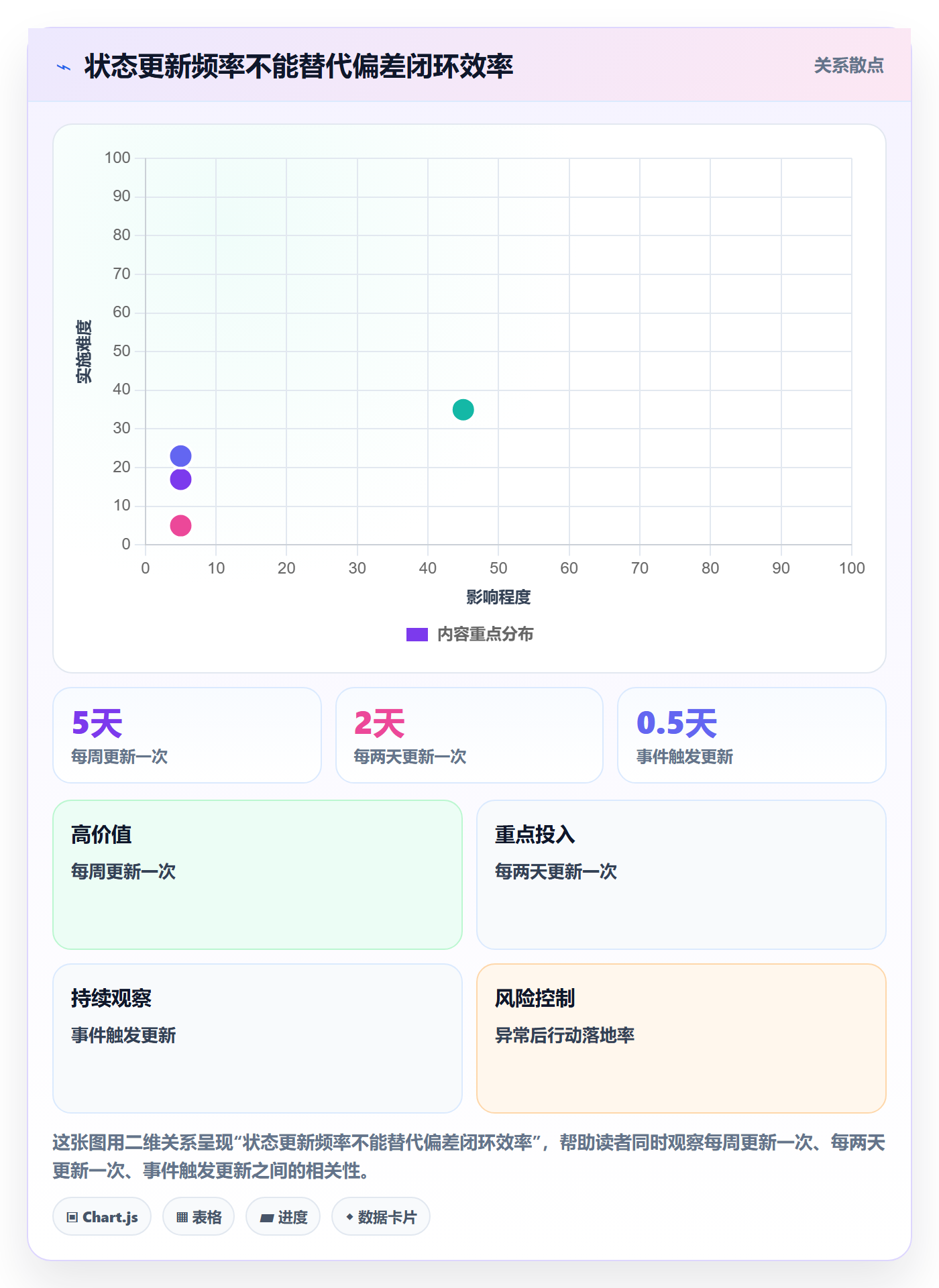 追踪管理指南：管理层如何做好进度跟踪，流程优化全流程