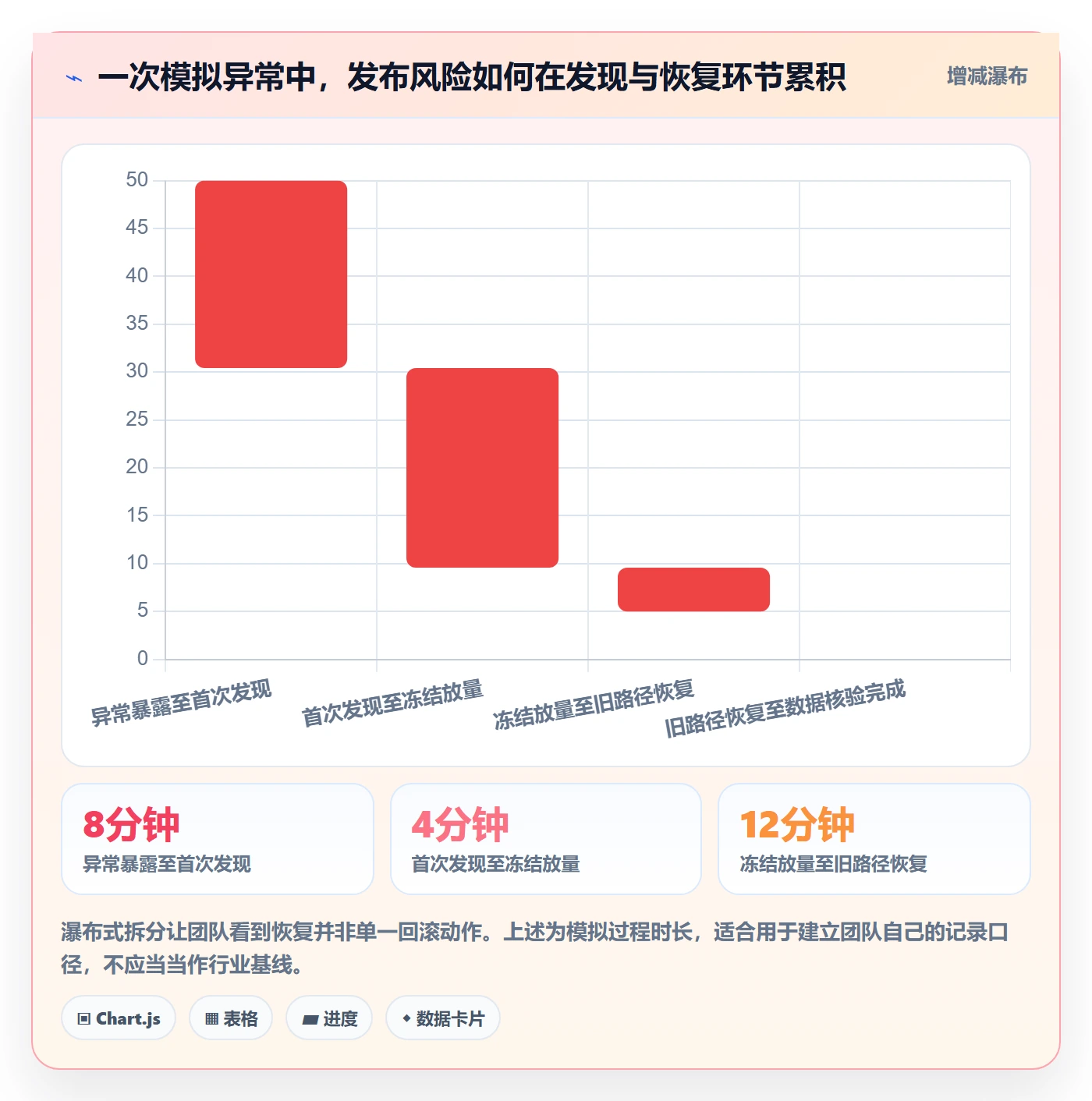 灰度发布落地方案:项目成员开展发布管理的入门指南案例解析