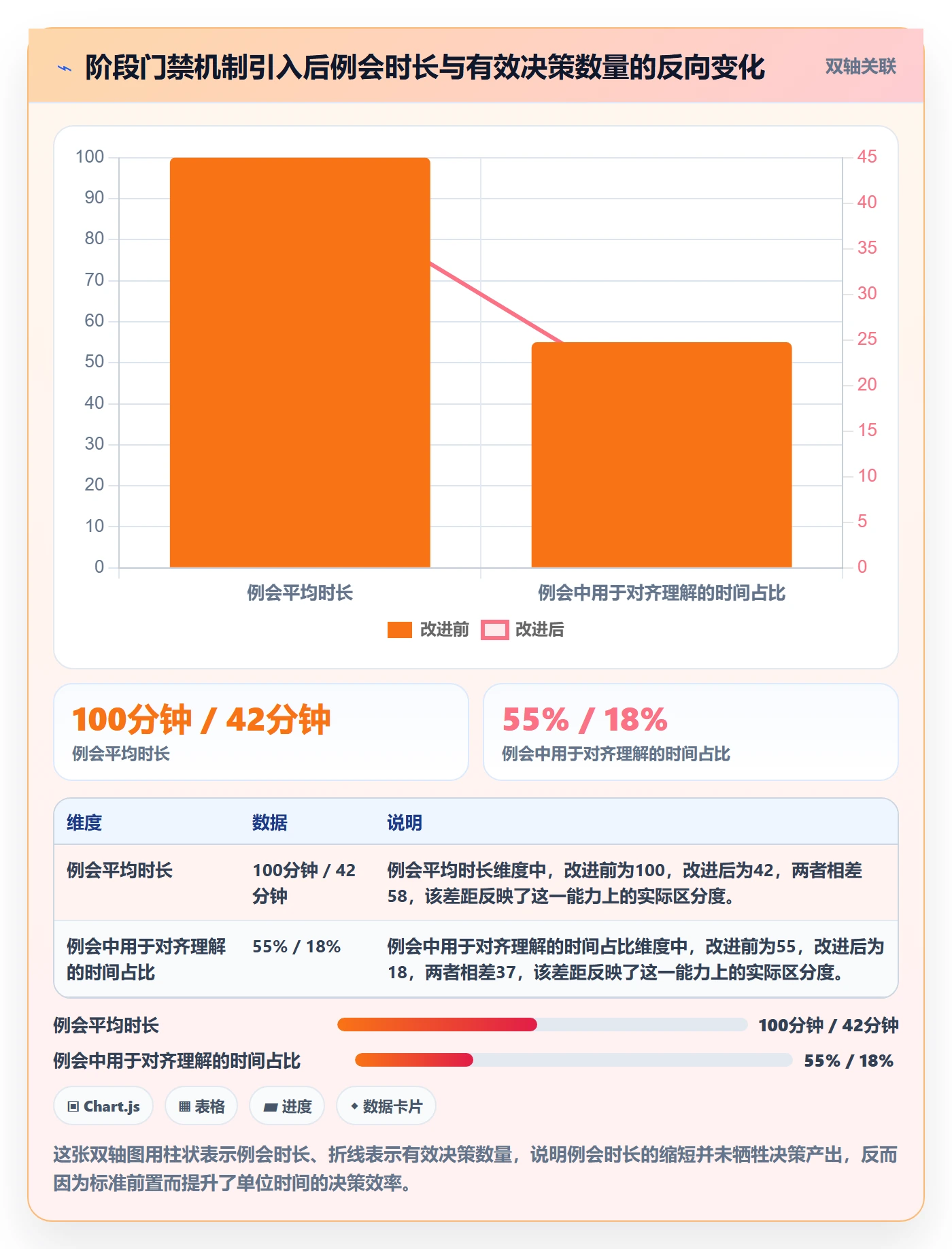 阶段进度管理方法大全：管理层进度管理落地方案落地清单