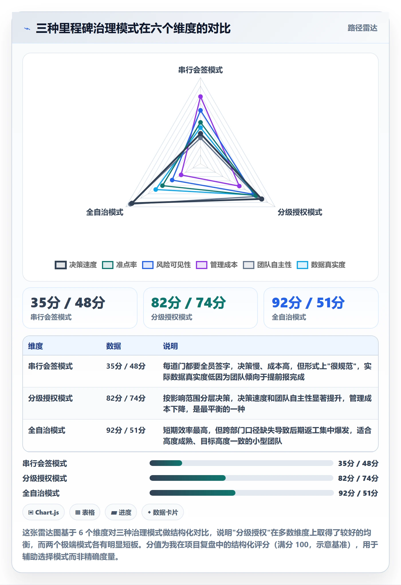 里程碑计划实操方法:跨部门团队提升里程碑效率的效率提升方法与模板