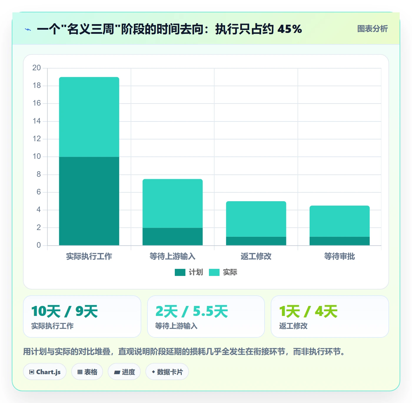 进度管理如何做好阶段进度?项目成员流程优化与操作步骤
