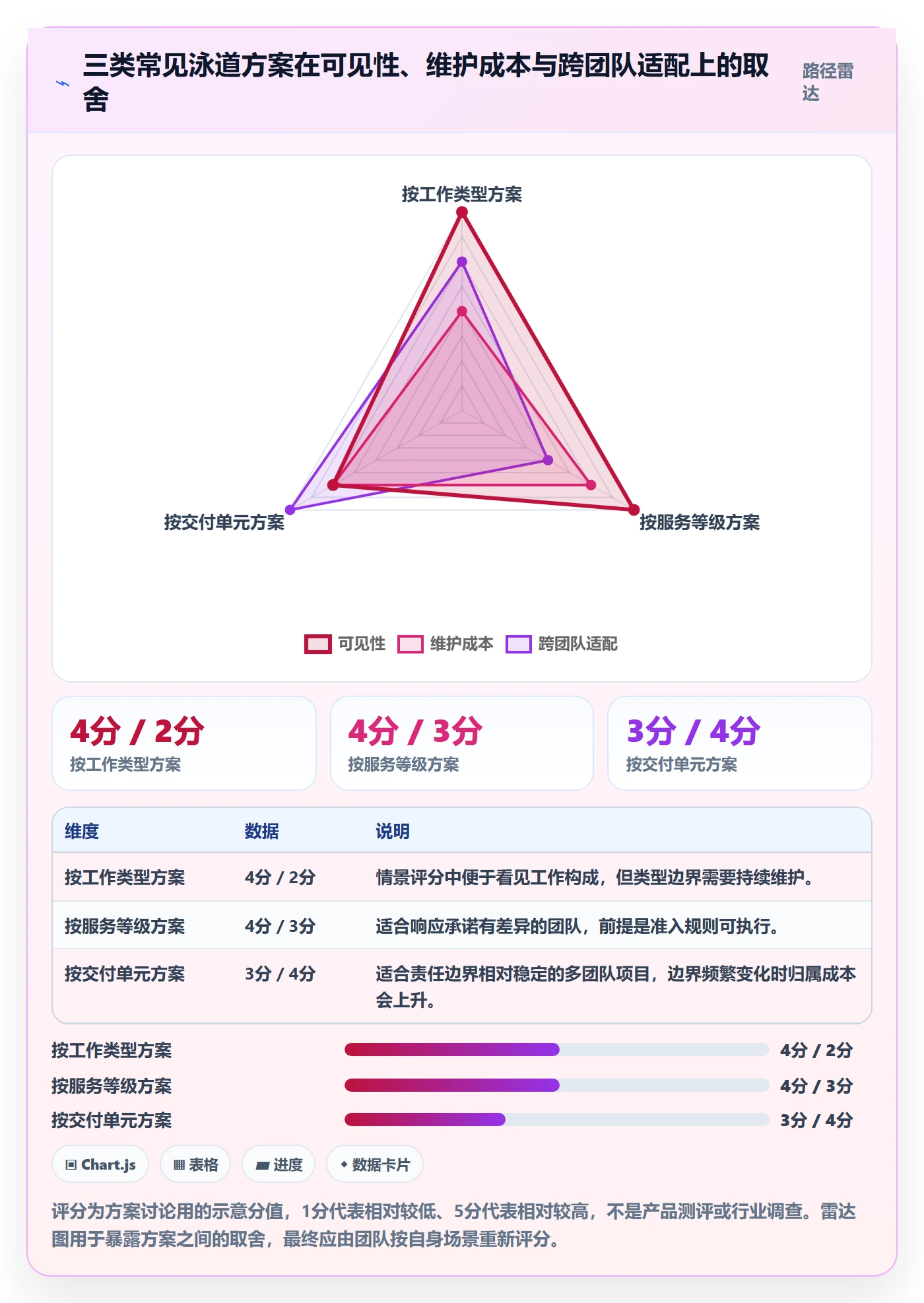 泳道实操方法:项目负责人提升看板效率的落地方案方法与模板