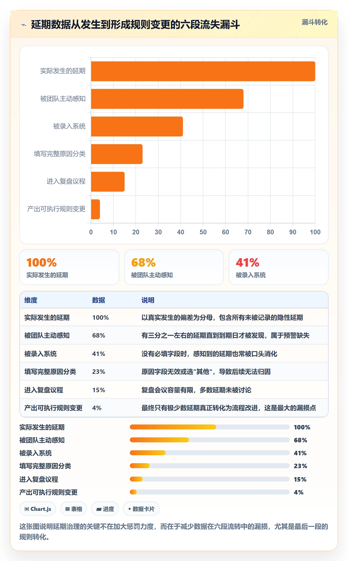 延期流程与规范:研发团队任务执行入门指南关键指标