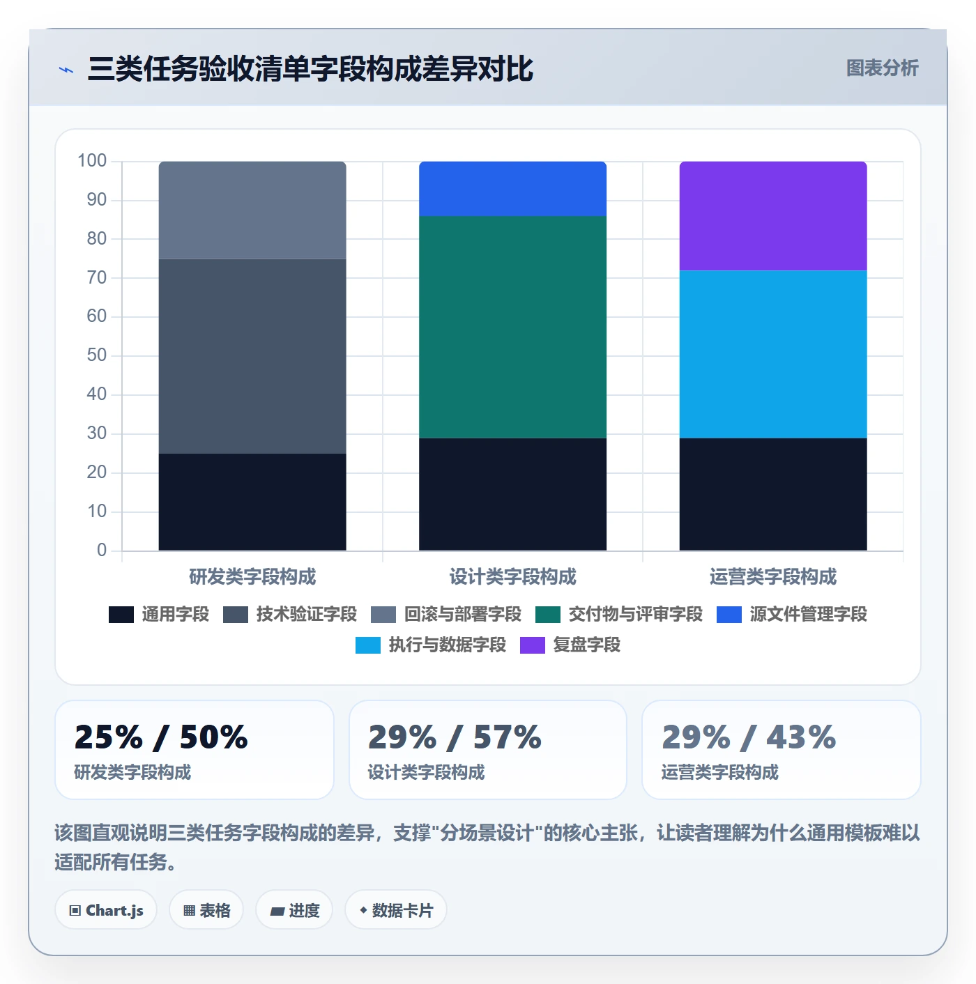 确认完成实操方法:项目成员提升任务验收效率的制度设计方法与模板