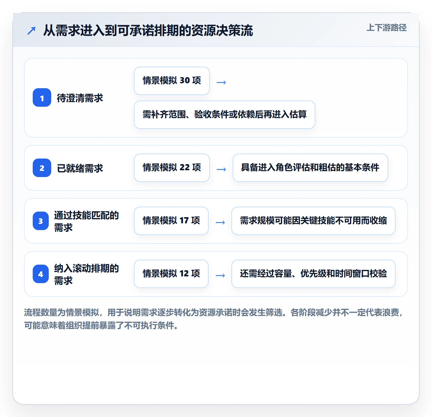 资源负载流程与规范：项目经理人力资源计划流程优化关键指标