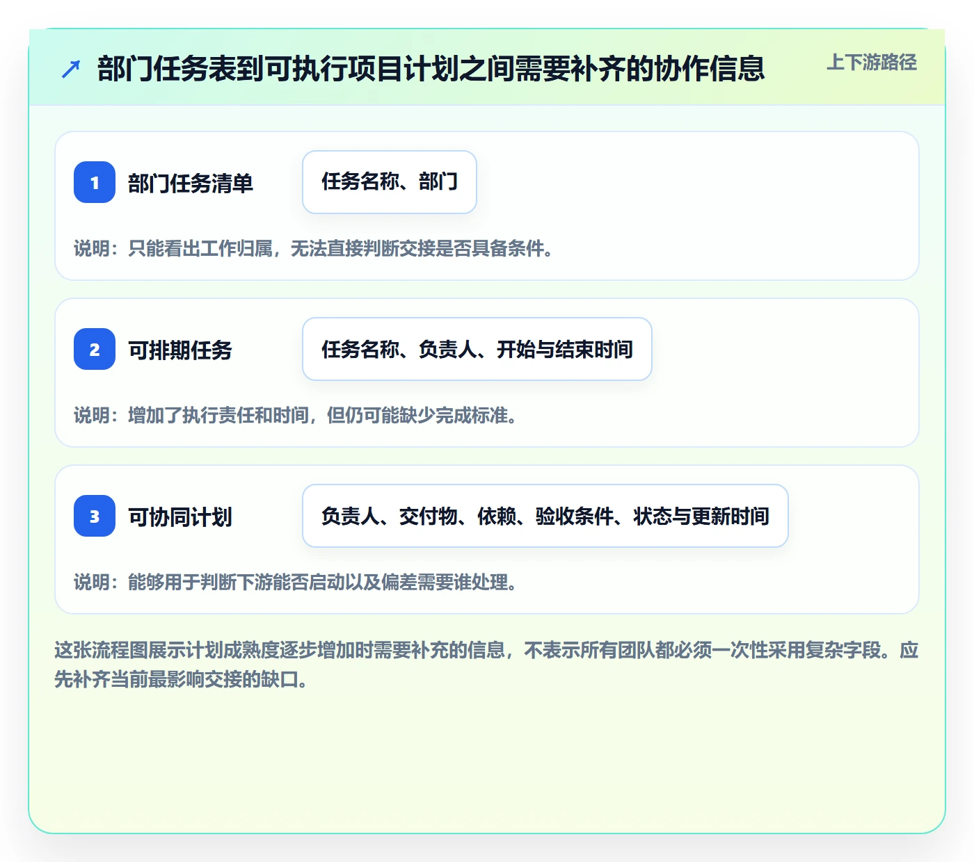 计划时间实操方法：跨部门团队提升甘特图效率的实操方法方法与模板
