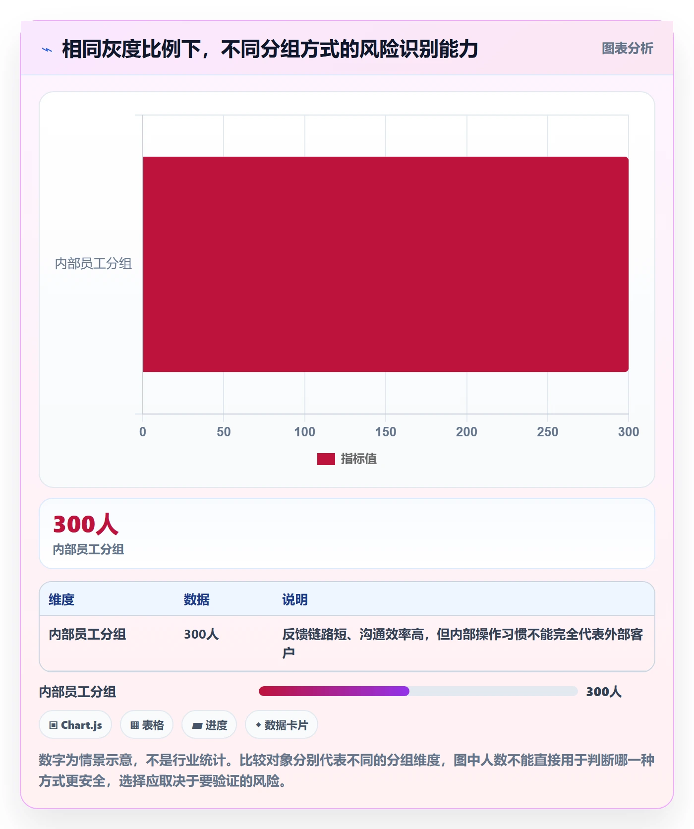 灰度发布管理方法大全：PMO发布管理制度设计落地清单