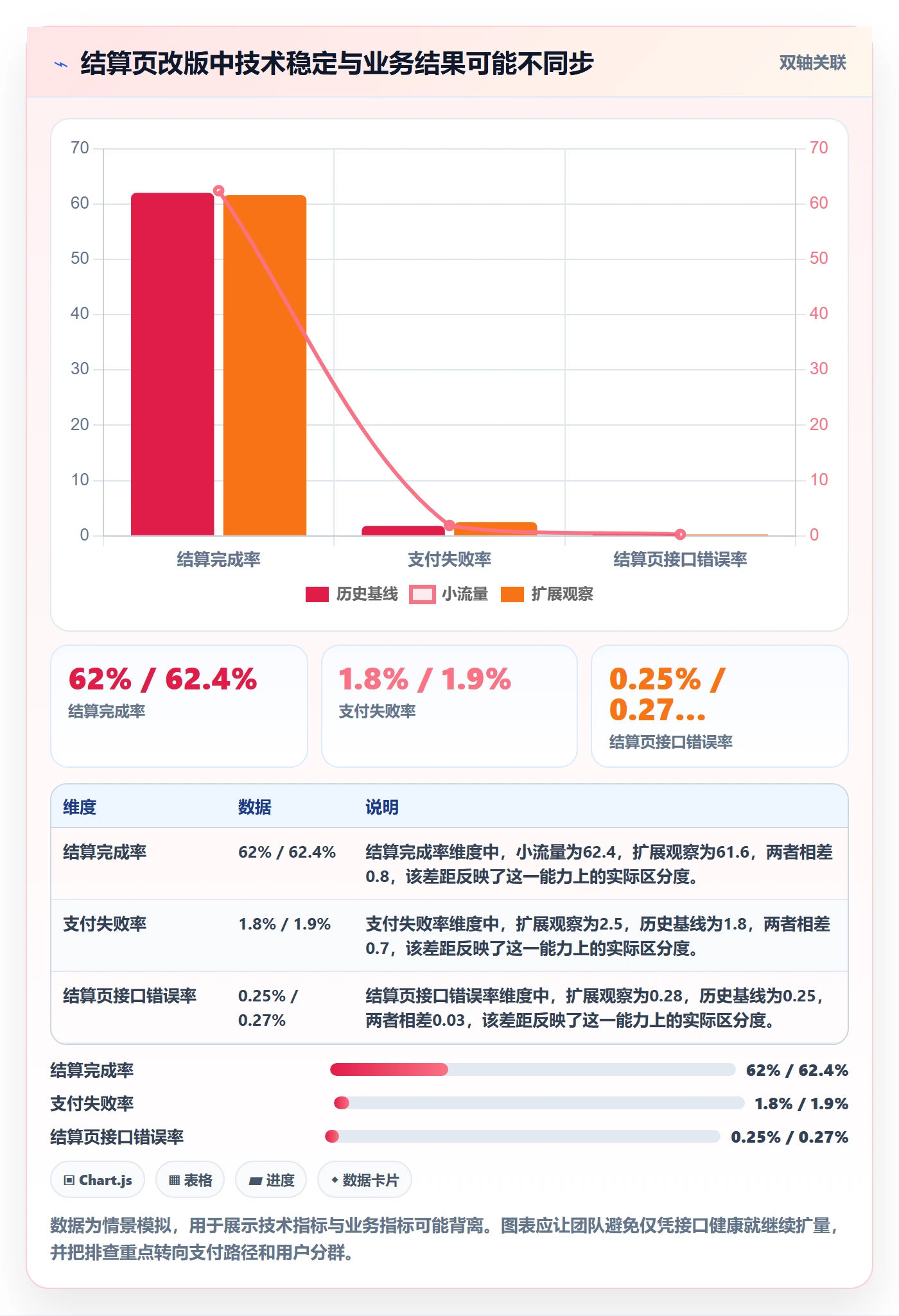 灰度发布实操方法:产品经理提升发布管理效率的效率提升方法与模板