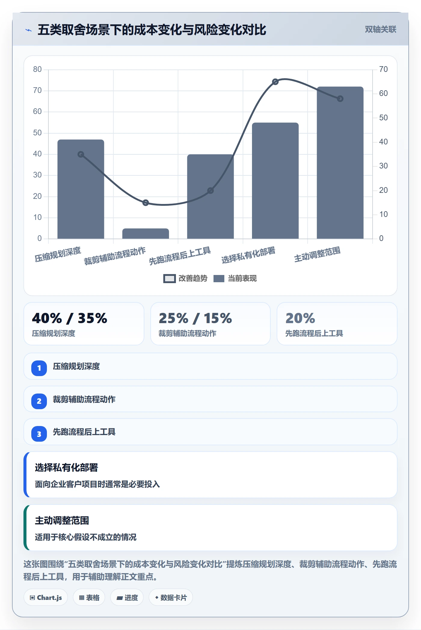 工作计划落地方案：产品经理开展项目规划的流程优化案例解析