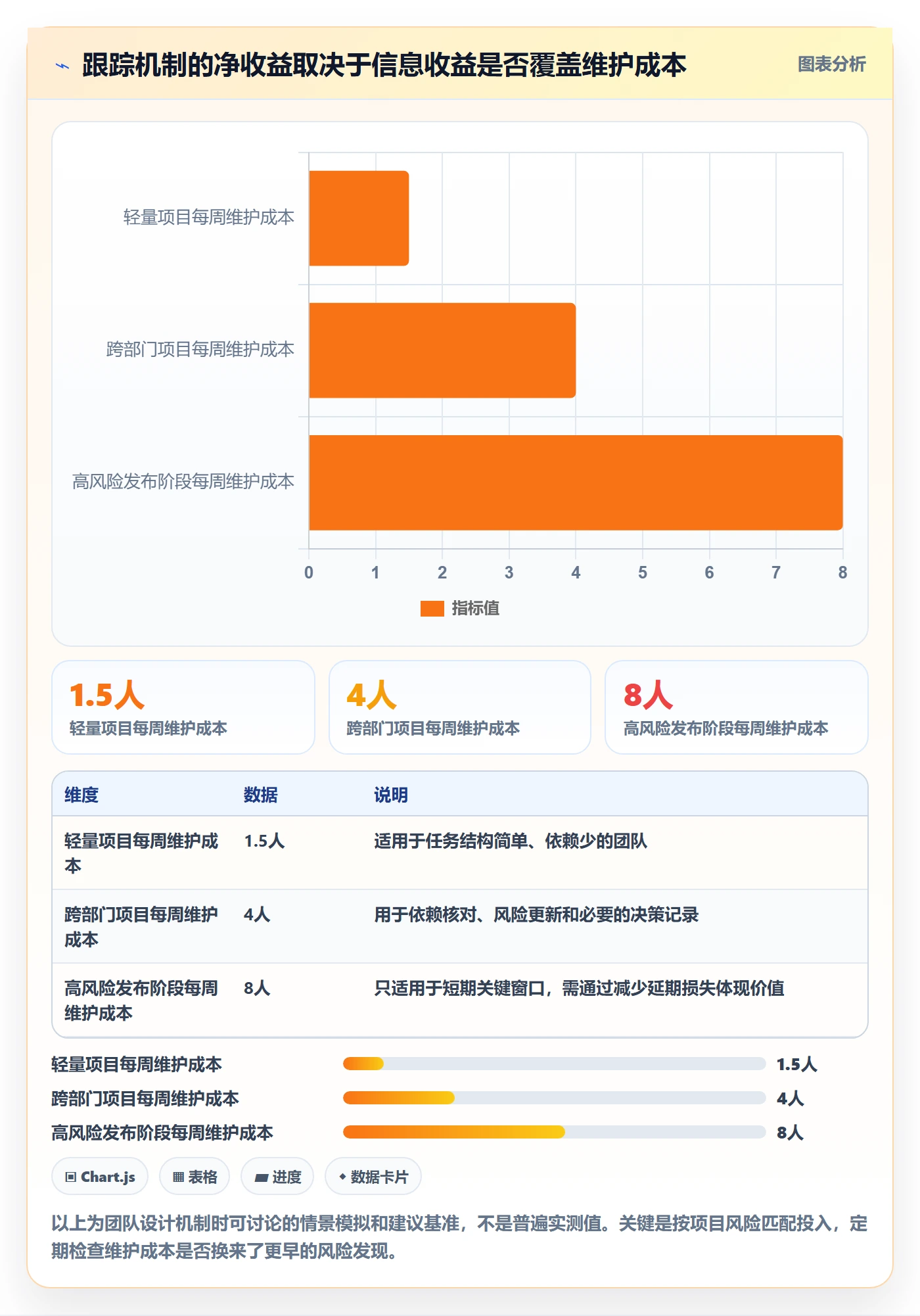 进度跟踪进展教程：跨部门团队风险控制，避坑指南