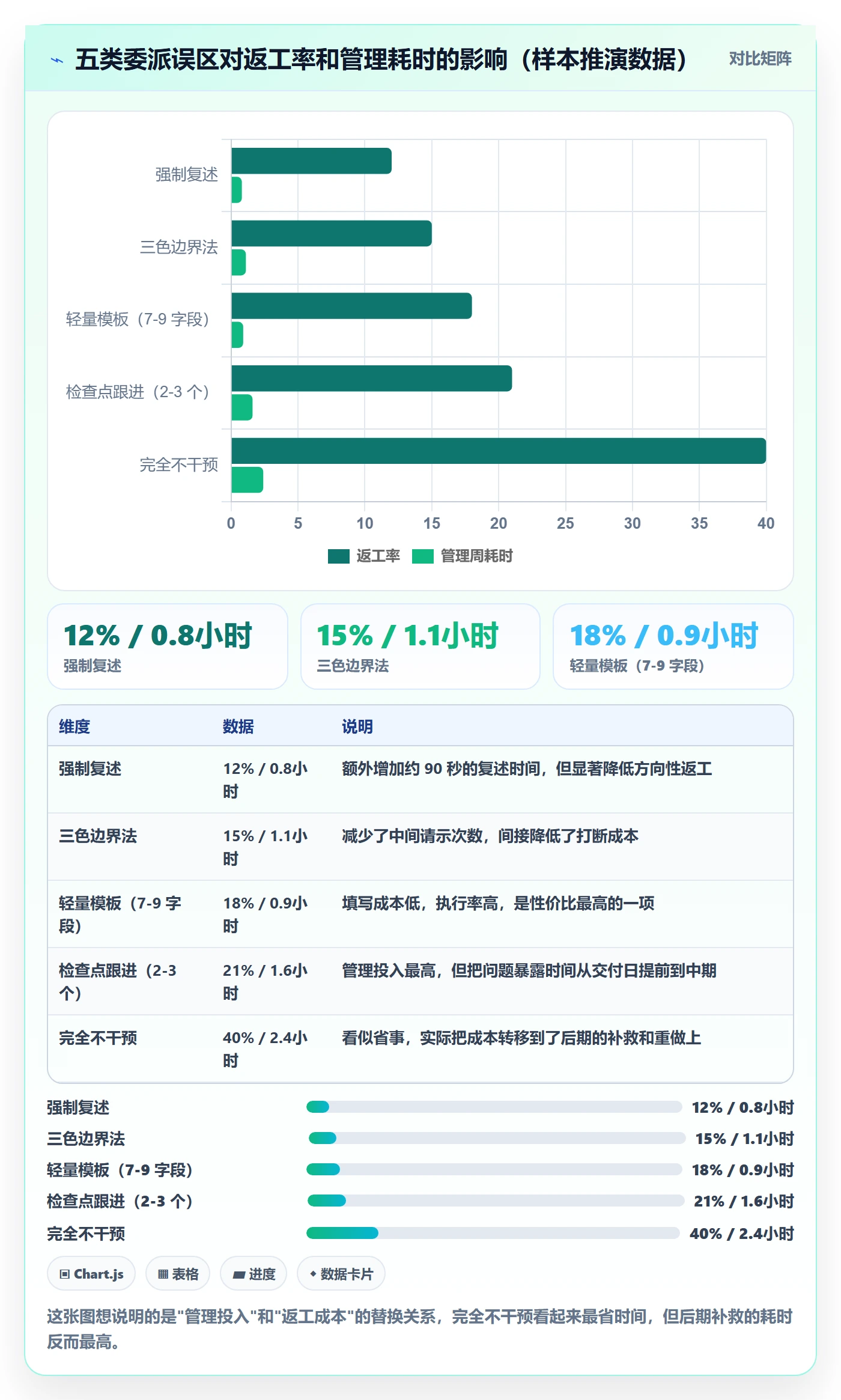 委派实操方法：企业管理者提升任务分派效率的效率提升方法与模板