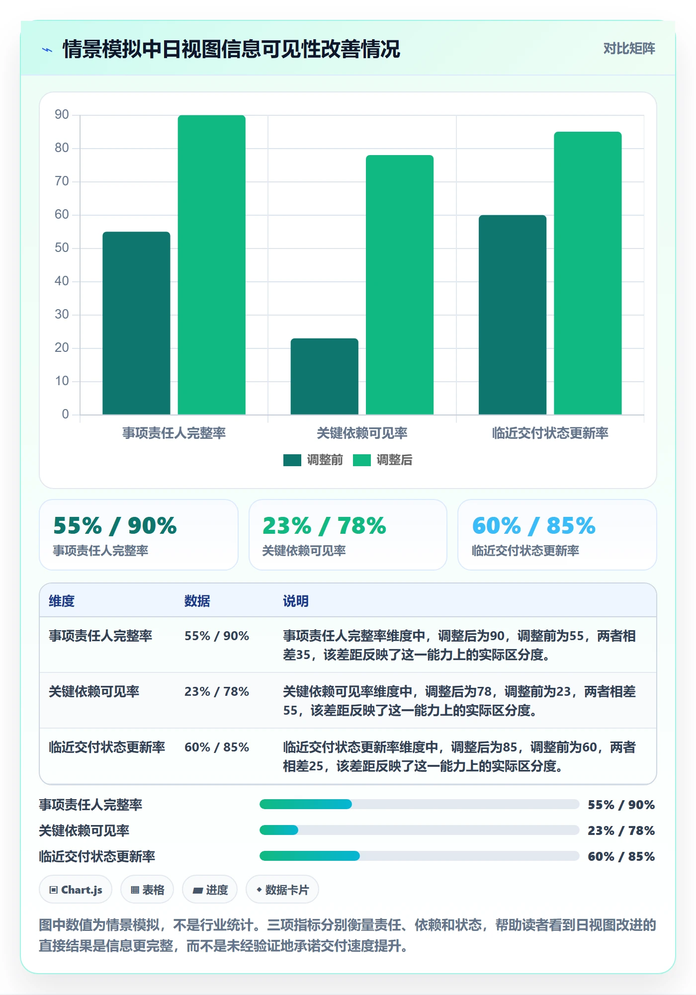 日视图最佳实践:项目经理日历视图入门指南,常见问题