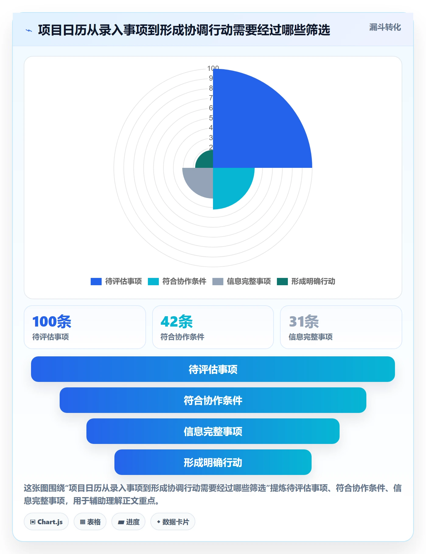 计划安排最佳实践：项目负责人日历视图效率提升，常见问题