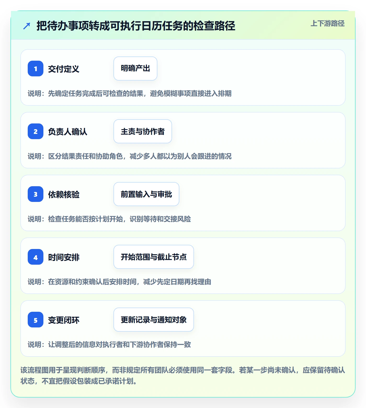 任务日历实操方法:项目成员提升日历视图效率的效率提升方法与模板