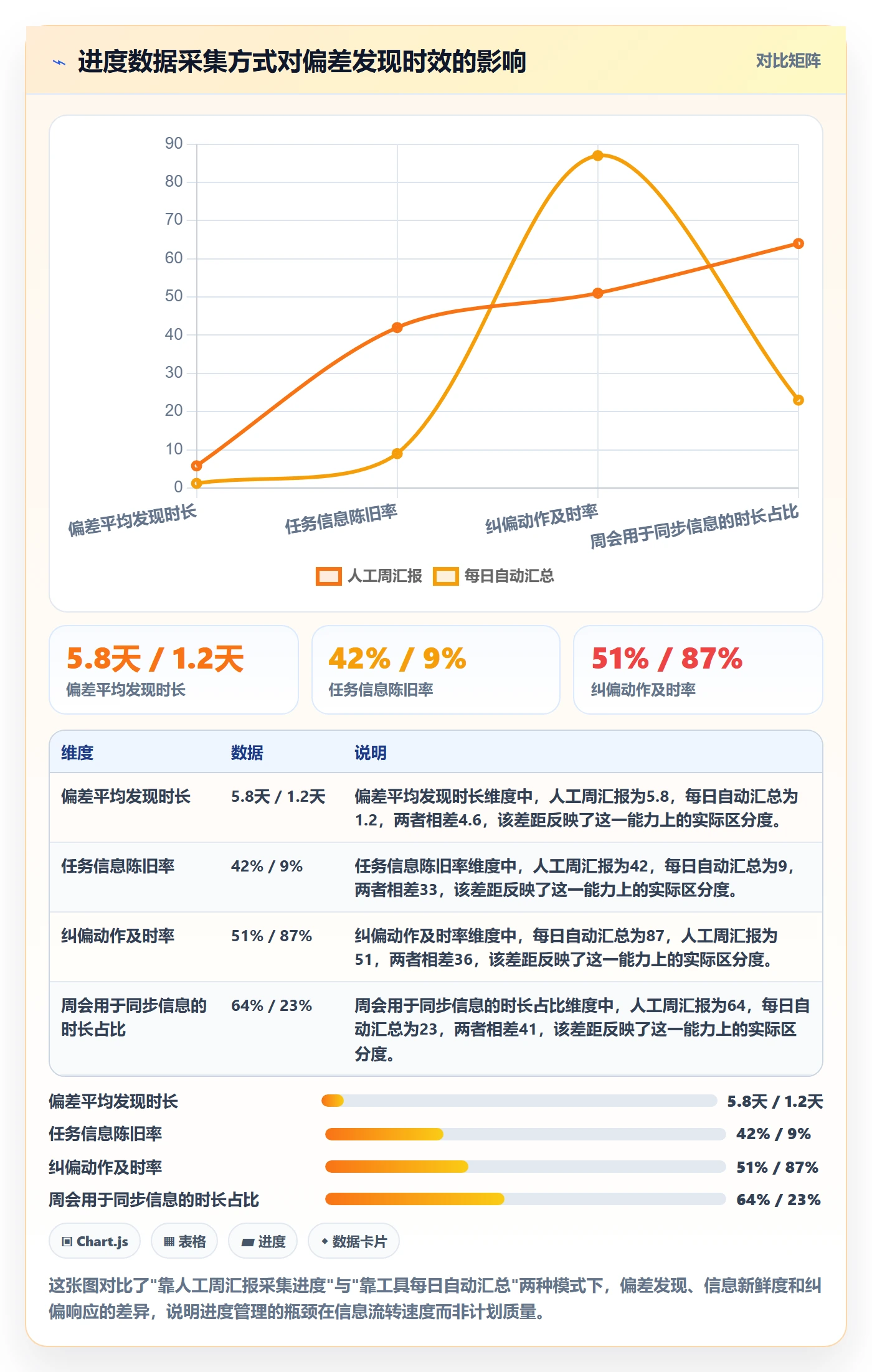 任务进度落地方案：项目经理开展进度管理的实操方法案例解析