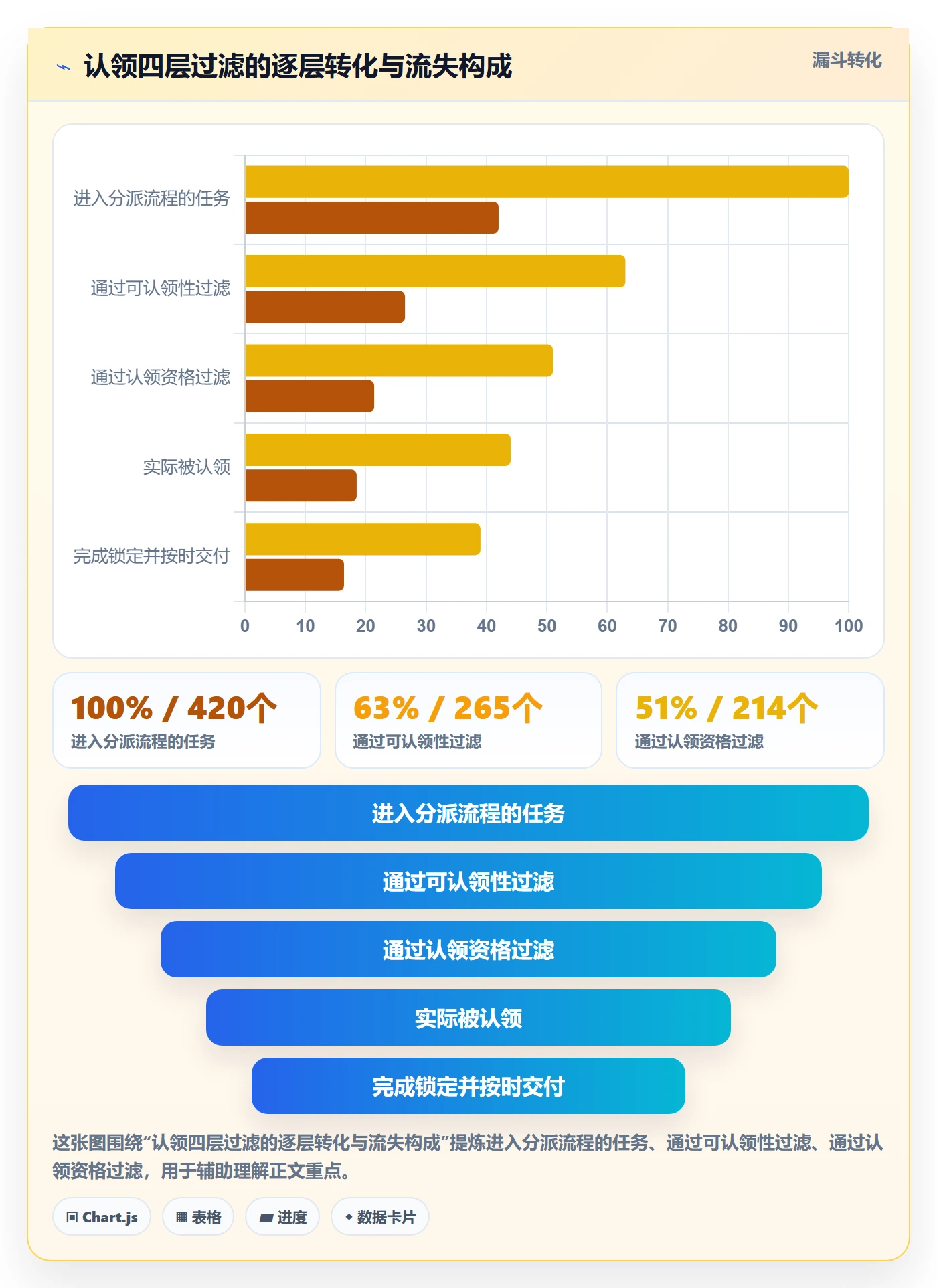 认领管理指南：项目成员如何做好任务分派，制度设计全流程