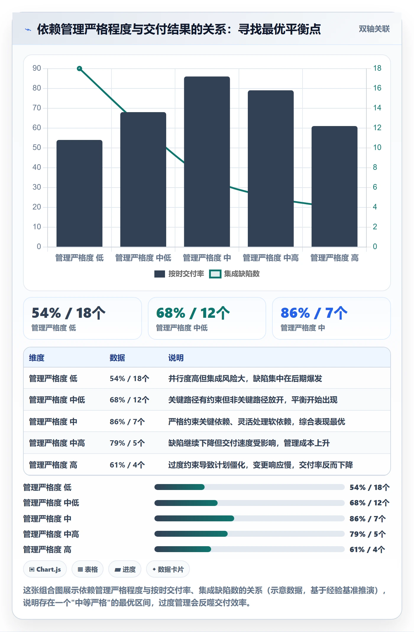 FS实操方法:项目负责人提升任务依赖效率的最佳实践方法与模板