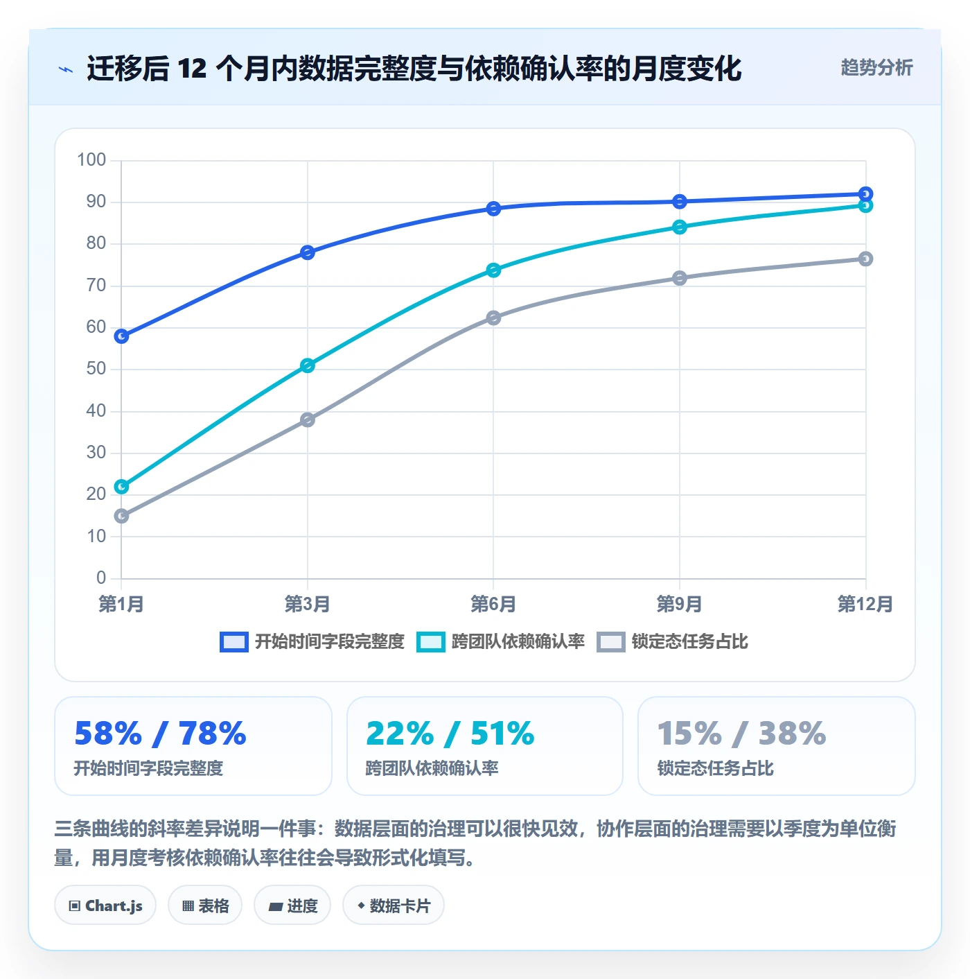 任务属性开始时间全流程:管理层协同管理与一文讲清
