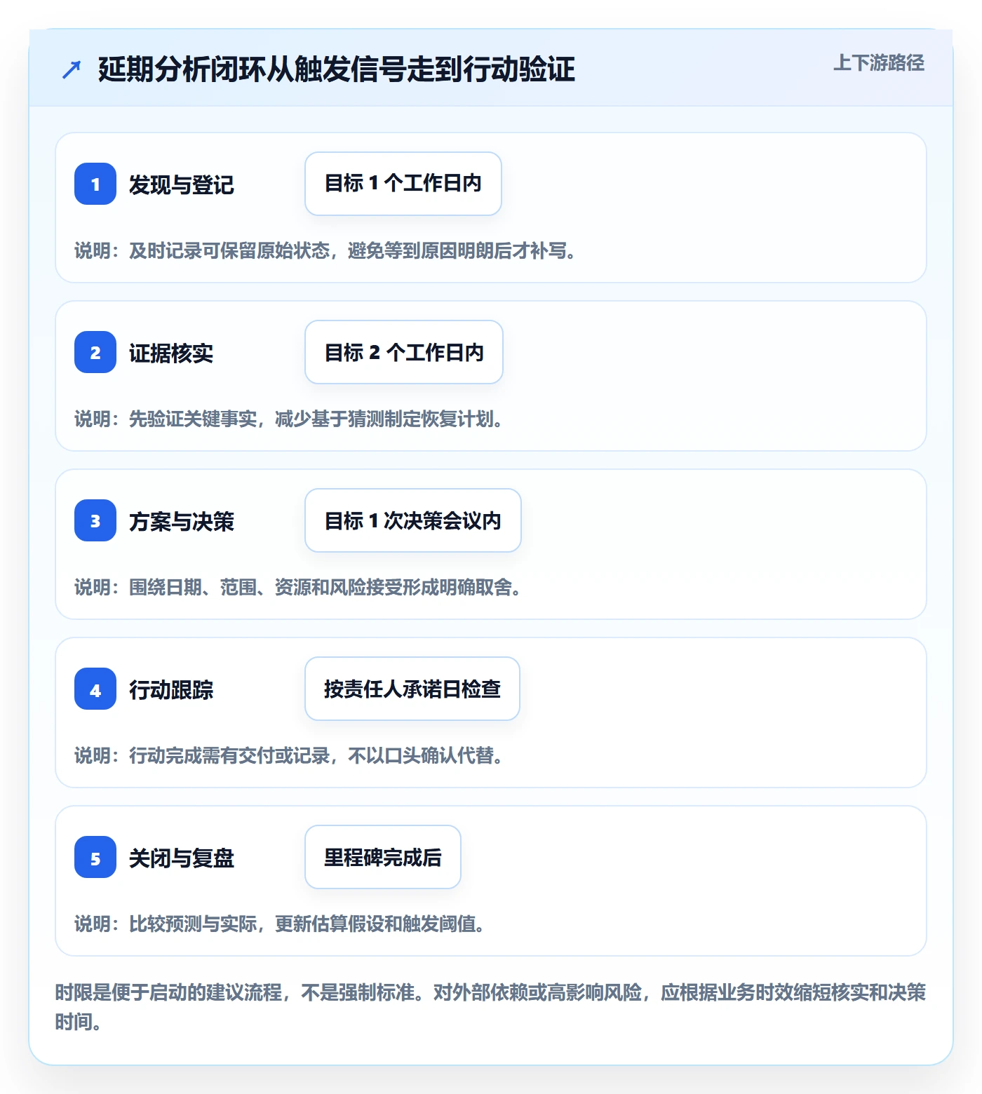 延期管理如何做好延期分析?企业管理者风险控制与操作步骤