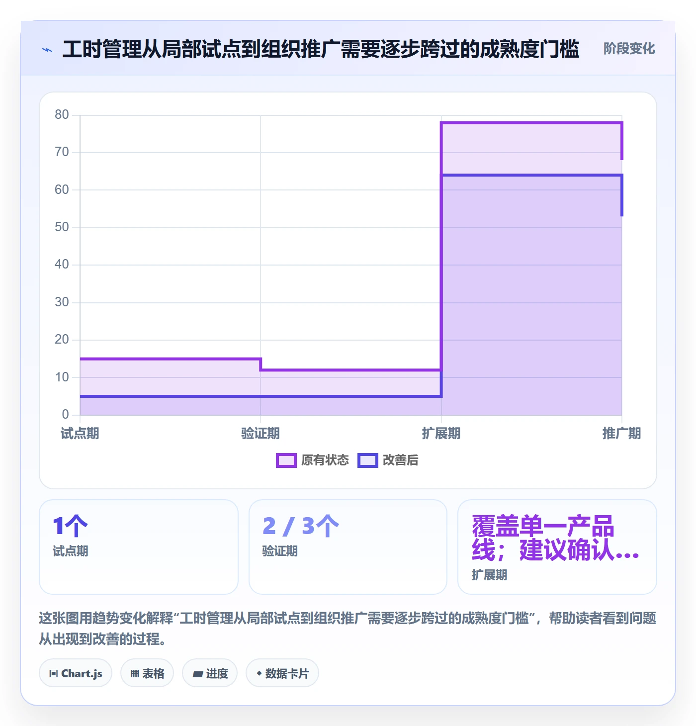 剩余工时落地方案:产品经理开展工时管理的入门指南案例解析